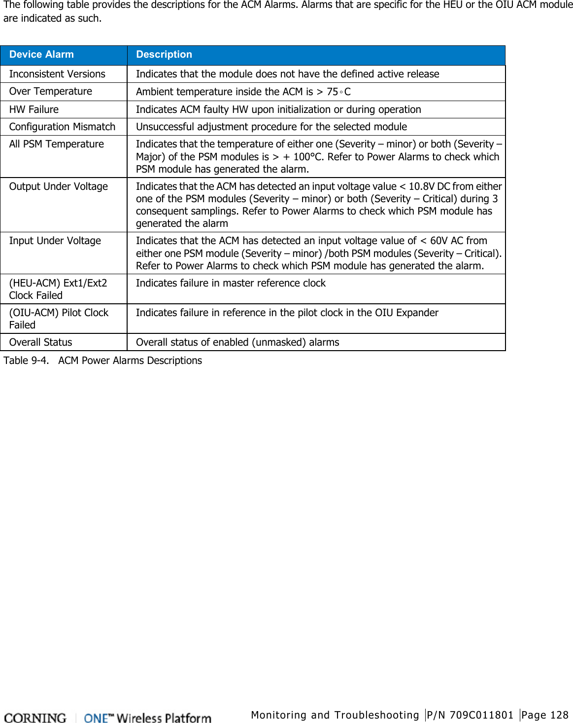  Monitoring and Troubleshooting P/N 709C011801 Page 128   The following table provides the descriptions for the ACM Alarms. Alarms that are specific for the HEU or the OIU ACM module are indicated as such.  Device Alarm           Description Inconsistent Versions Indicates that the module does not have the defined active release Over Temperature Ambient temperature inside the ACM is &gt; 75◦C HW Failure Indicates ACM faulty HW upon initialization or during operation Configuration Mismatch Unsuccessful adjustment procedure for the selected module All PSM Temperature Indicates that the temperature of either one (Severity – minor) or both (Severity – Major) of the PSM modules is &gt; + 100°C. Refer to Power Alarms to check which PSM module has generated the alarm. Output Under Voltage Indicates that the ACM has detected an input voltage value &lt; 10.8V DC from either one of the PSM modules (Severity – minor) or both (Severity – Critical) during 3 consequent samplings. Refer to Power Alarms to check which PSM module has generated the alarm Input Under Voltage Indicates that the ACM has detected an input voltage value of &lt; 60V AC from either one PSM module (Severity – minor) /both PSM modules (Severity – Critical). Refer to Power Alarms to check which PSM module has generated the alarm. (HEU-ACM) Ext1/Ext2 Clock Failed Indicates failure in master reference clock (OIU-ACM) Pilot Clock Failed Indicates failure in reference in the pilot clock in the OIU Expander Overall Status Overall status of enabled (unmasked) alarms Table  9-4.  ACM Power Alarms Descriptions    