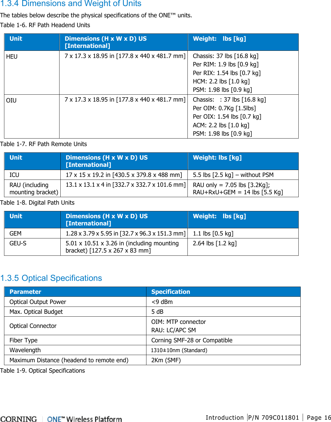  Introduction P/N 709C011801 Page 16   1.3.4 Dimensions and Weight of Units The tables below describe the physical specifications of the ONE™ units. Table  1-6. RF Path Headend Units Unit Dimensions (H x W x D) US [International] Weight:  lbs [kg] HEU 7 x 17.3 x 18.95 in [177.8 x 440 x 481.7 mm] Chassis: 37 lbs [16.8 kg]   Per RIM: 1.9 lbs [0.9 kg] Per RIX: 1.54 lbs [0.7 kg] HCM: 2.2 lbs [1.0 kg] PSM: 1.98 lbs [0.9 kg] OIU  7 x 17.3 x 18.95 in [177.8 x 440 x 481.7 mm] Chassis:    : 37 lbs [16.8 kg] Per OIM: 0.7Kg [1.5lbs] Per OIX: 1.54 lbs [0.7 kg] ACM: 2.2 lbs [1.0 kg] PSM: 1.98 lbs [0.9 kg] Table  1-7. RF Path Remote Units Unit Dimensions (H x W x D) US [International] Weight: lbs [kg] ICU  17 x 15 x 19.2 in [430.5 x 379.8 x 488 mm] 5.5 lbs [2.5 kg] – without PSM RAU (including mounting bracket) 13.1 x 13.1 x 4 in [332.7 x 332.7 x 101.6 mm] RAU only = 7.05 lbs [3.2Kg]; RAU+RxU+GEM = 14 lbs [5.5 Kg] Table  1-8. Digital Path Units Unit Dimensions (H x W x D) US [International] Weight:  lbs [kg] GEM 1.28 x 3.79 x 5.95 in [32.7 x 96.3 x 151.3 mm]   1.1 lbs [0.5 kg] GEU-S  5.01 x 10.51 x 3.26 in (including mounting bracket) [127.5 x 267 x 83 mm] 2.64 lbs [1.2 kg]   1.3.5 Optical Specifications Parameter Specification Optical Output Power &lt;9 dBm Max. Optical Budget 5 dB Optical Connector OIM: MTP connector RAU: LC/APC SM   Fiber Type Corning SMF-28 or Compatible Wavelength 1310±10nm (Standard) Maximum Distance (headend to remote end) 2Km (SMF) Table  1-9. Optical Specifications    