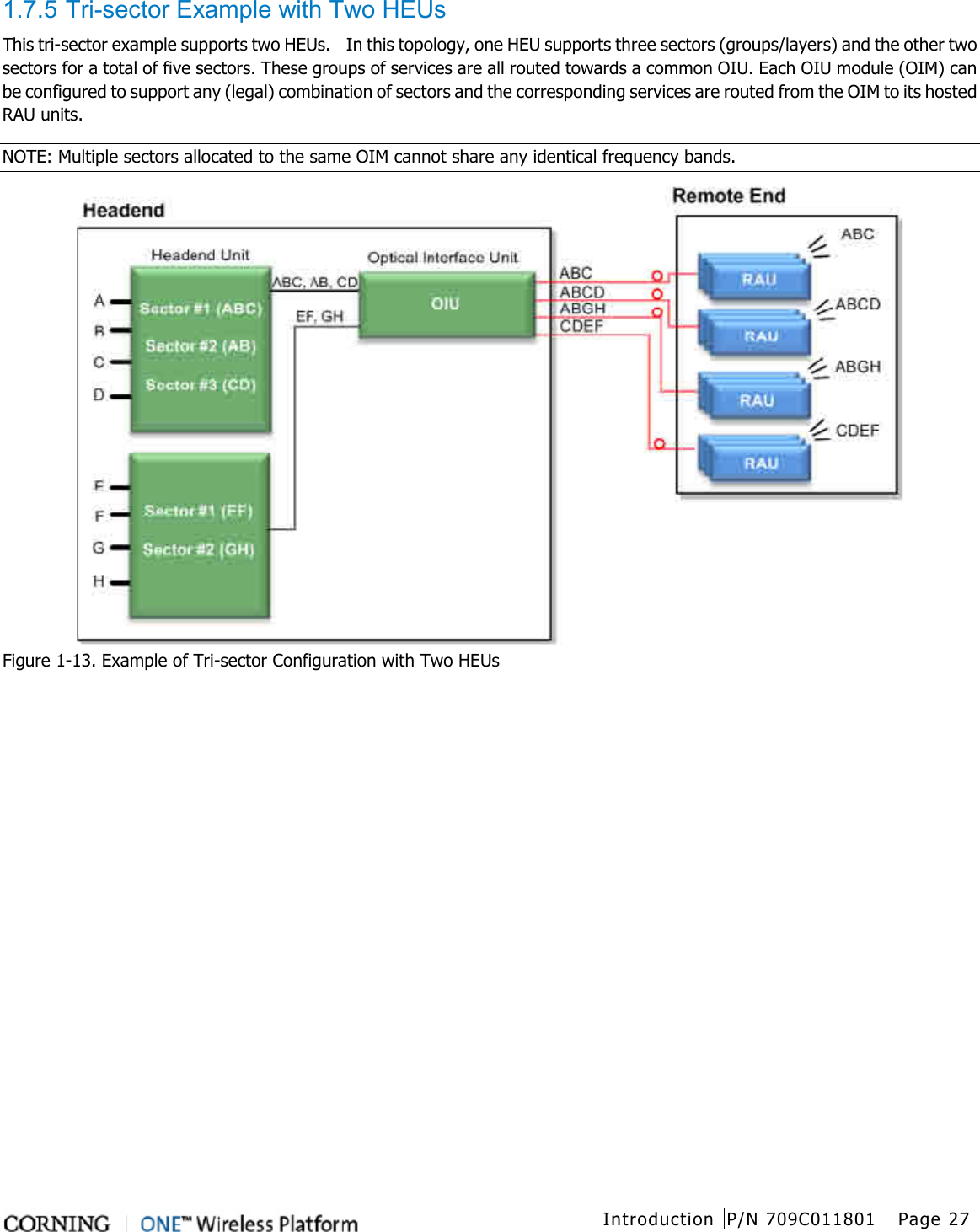  Introduction P/N 709C011801 Page 27   1.7.5 Tri-sector Example with Two HEUs This tri-sector example supports two HEUs.    In this topology, one HEU supports three sectors (groups/layers) and the other two sectors for a total of five sectors. These groups of services are all routed towards a common OIU. Each OIU module (OIM) can be configured to support any (legal) combination of sectors and the corresponding services are routed from the OIM to its hosted RAU units. NOTE: Multiple sectors allocated to the same OIM cannot share any identical frequency bands.  Figure  1-13. Example of Tri-sector Configuration with Two HEUs  