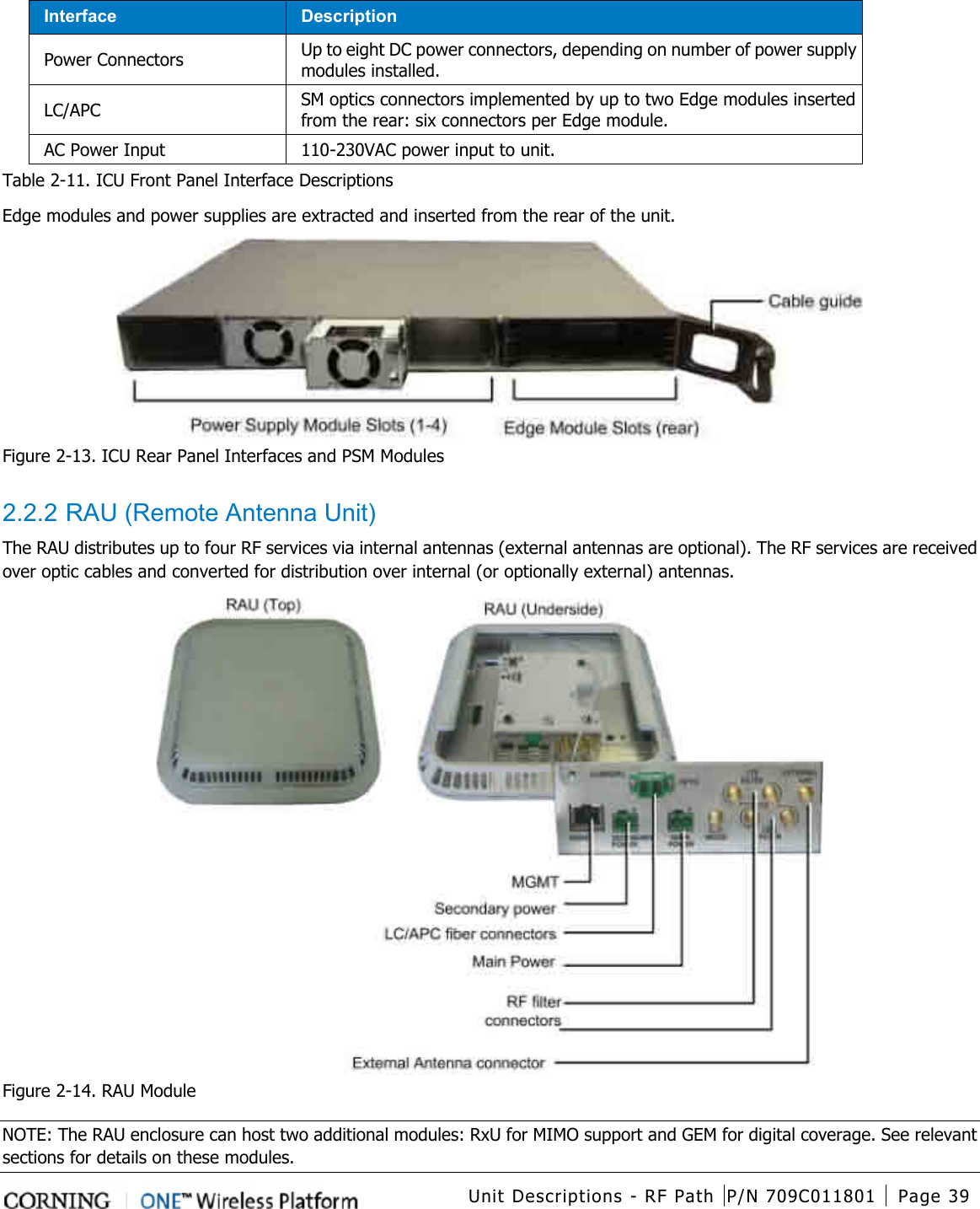  Unit Descriptions - RF Path P/N 709C011801 Page 39    Interface Description Power Connectors Up to eight DC power connectors, depending on number of power supply modules installed. LC/APC SM optics connectors implemented by up to two Edge modules inserted from the rear: six connectors per Edge module. AC Power Input 110-230VAC power input to unit. Table  2-11. ICU Front Panel Interface Descriptions   Edge modules and power supplies are extracted and inserted from the rear of the unit.  Figure  2-13. ICU Rear Panel Interfaces and PSM Modules  2.2.2 RAU (Remote Antenna Unit) The RAU distributes up to four RF services via internal antennas (external antennas are optional). The RF services are received over optic cables and converted for distribution over internal (or optionally external) antennas.    Figure  2-14. RAU Module NOTE: The RAU enclosure can host two additional modules: RxU for MIMO support and GEM for digital coverage. See relevant sections for details on these modules. 