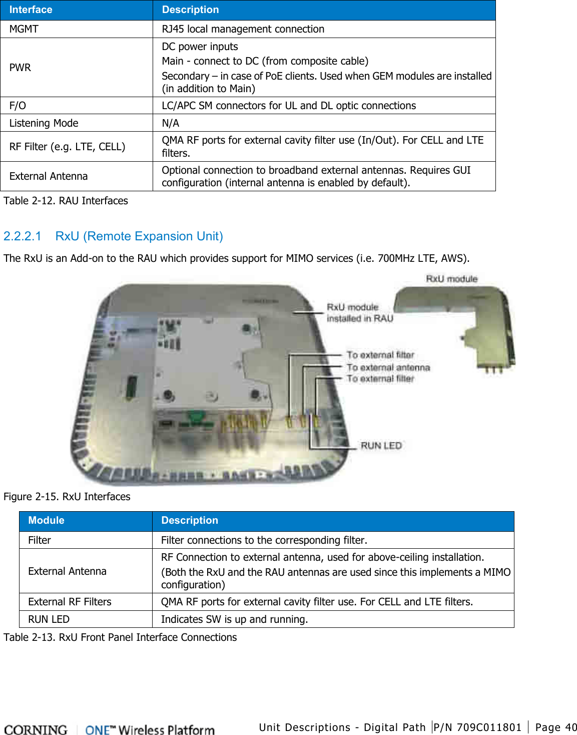  Unit Descriptions - Digital Path P/N 709C011801 Page 40   Interface Description MGMT RJ45 local management connection PWR DC power inputs Main - connect to DC (from composite cable) Secondary – in case of PoE clients. Used when GEM modules are installed   (in addition to Main)    F/O LC/APC SM connectors for UL and DL optic connections Listening Mode N/A RF Filter (e.g. LTE, CELL) QMA RF ports for external cavity filter use (In/Out). For CELL and LTE filters.   External Antenna Optional connection to broadband external antennas. Requires GUI configuration (internal antenna is enabled by default). Table  2-12. RAU Interfaces    2.2.2.1  RxU (Remote Expansion Unit) The RxU is an Add-on to the RAU which provides support for MIMO services (i.e. 700MHz LTE, AWS).  Figure  2-15. RxU Interfaces Module Description Filter  Filter connections to the corresponding filter. External Antenna RF Connection to external antenna, used for above-ceiling installation. (Both the RxU and the RAU antennas are used since this implements a MIMO configuration) External RF Filters QMA RF ports for external cavity filter use. For CELL and LTE filters.   RUN LED  Indicates SW is up and running. Table  2-13. RxU Front Panel Interface Connections 