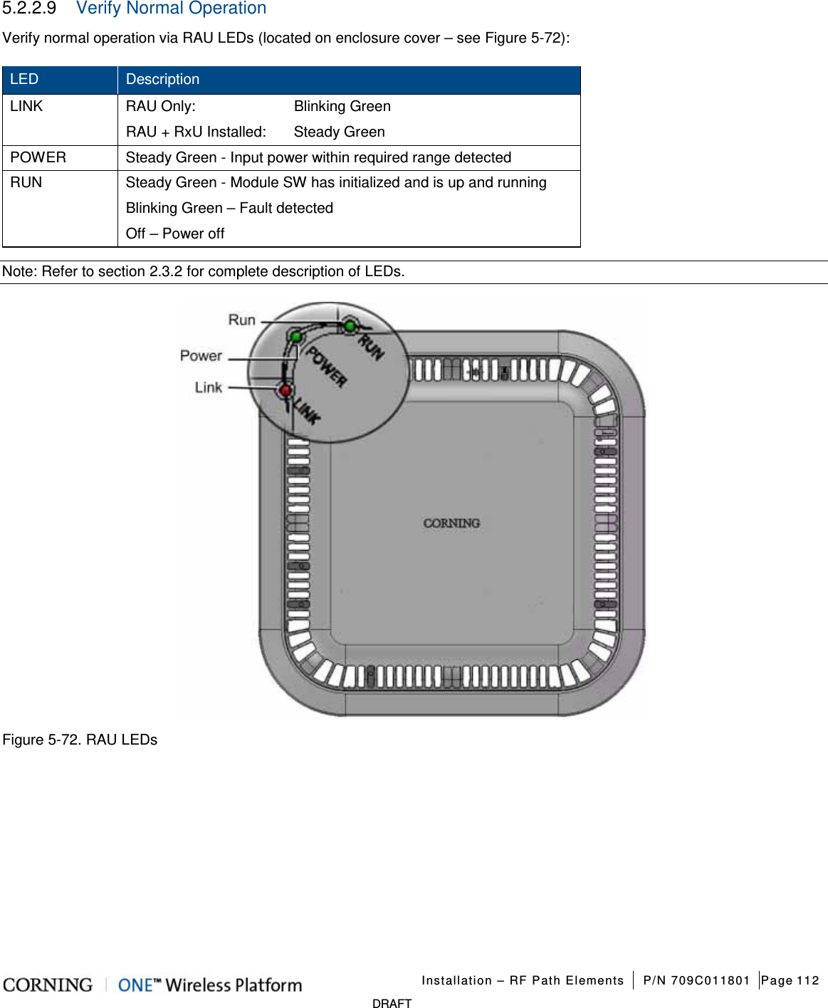   Installation – RF Path Elements P/N 709C011801 Page 112   DRAFT 5.2.2.9  Verify Normal Operation   Verify normal operation via RAU LEDs (located on enclosure cover – see Figure  5-72): LED Description LINK RAU Only:  Blinking Green RAU + RxU Installed:  Steady Green POWER Steady Green - Input power within required range detected RUN   Steady Green - Module SW has initialized and is up and running Blinking Green – Fault detected Off – Power off Note: Refer to section  2.3.2 for complete description of LEDs.  Figure  5-72. RAU LEDs    