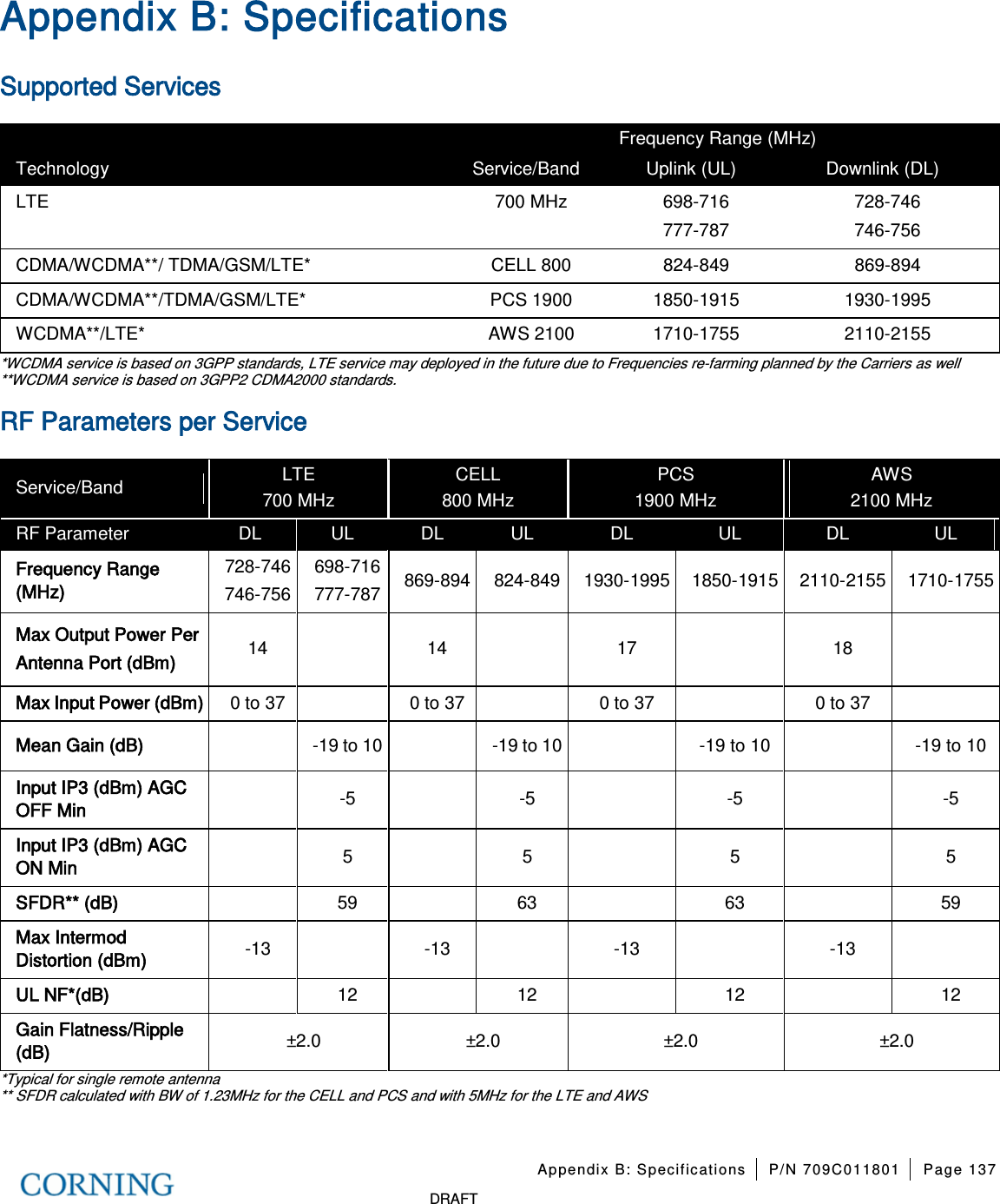   Appendix B: Specifications P/N 709C011801 Page 137   DRAFT Appendix B: Specifications Supported Services Technology Frequency Range (MHz) Service/Band Uplink (UL) Downlink (DL) LTE 700 MHz 698-716 777-787 728-746 746-756 CDMA/WCDMA**/ TDMA/GSM/LTE* CELL 800 824-849 869-894 CDMA/WCDMA**/TDMA/GSM/LTE* PCS 1900 1850-1915 1930-1995 WCDMA**/LTE* AWS 2100 1710-1755 2110-2155  *WCDMA service is based on 3GPP standards, LTE service may deployed in the future due to Frequencies re-farming planned by the Carriers as well **WCDMA service is based on 3GPP2 CDMA2000 standards. RF Parameters per Service Service/Band LTE 700 MHz CELL 800 MHz PCS 1900 MHz AWS 2100 MHz RF Parameter    DL UL DL UL DL UL DL UL Frequency Range (MHz) 728-746 746-756 698-716 777-787 869-894 824-849 1930-1995 1850-1915  2110-2155 1710-1755 Max Output Power Per Antenna Port (dBm) 14  14  17  18   Max Input Power (dBm) 0 to 37  0 to 37  0 to 37  0 to 37   Mean Gain (dB)  -19 to 10  -19 to 10   -19 to 10  -19 to 10 Input IP3 (dBm) AGC OFF Min    -5   -5   -5   -5 Input IP3 (dBm) AGC ON Min    5   5   5   5 SFDR** (dB)  59  63  63  59 Max Intermod Distortion (dBm) -13  -13  -13  -13   UL NF*(dB)    12  12  12  12 Gain Flatness/Ripple (dB) ±2.0 ±2.0 ±2.0 ±2.0 *Typical for single remote antenna ** SFDR calculated with BW of 1.23MHz for the CELL and PCS and with 5MHz for the LTE and AWS     