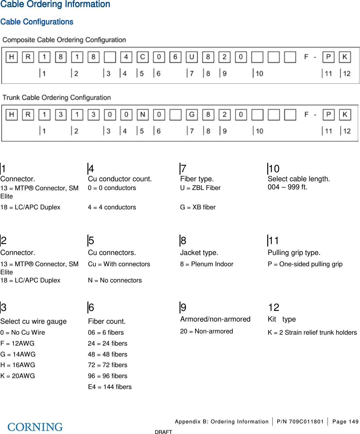   Appendix B: Ordering Information P/N 709C011801 Page 149   DRAFT Cable Ordering Information Cable Configurations    1 4 7 10 Connector. Cu conductor count. Fiber type. Select cable length. 13 = MTP® Connector, SM Elite 0 = 0 conductors U = ZBL Fiber   004 – 999 ft. 18 = LC/APC Duplex 4 = 4 conductors G = XB fiber             2 5 8 11 Connector. Cu connectors. Jacket type. Pulling grip type. 13 = MTP® Connector, SM Elite Cu = With connectors 8 = Plenum Indoor P = One-sided pulling grip 18 = LC/APC Duplex N = No connectors           3 6 9 12 Select cu wire gauge Fiber count. Armored/non-armored Kit  type 0 = No Cu Wire 06 = 6 fibers 20 = Non-armored K = 2 Strain relief trunk holders F = 12AWG 24 = 24 fibers     G = 14AWG 48 = 48 fibers     H = 16AWG 72 = 72 fibers     K = 20AWG 96 = 96 fibers      E4 = 144 fibers      