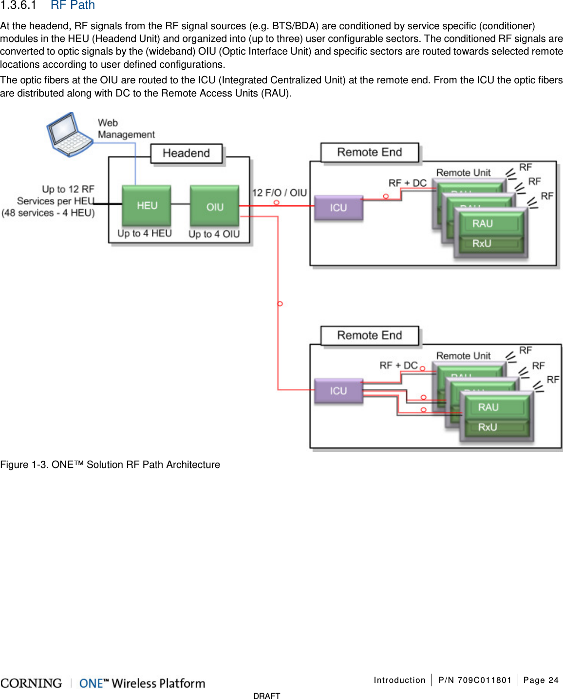   Introduction P/N 709C011801 Page 24   DRAFT 1.3.6.1  RF Path At the headend, RF signals from the RF signal sources (e.g. BTS/BDA) are conditioned by service specific (conditioner) modules in the HEU (Headend Unit) and organized into (up to three) user configurable sectors. The conditioned RF signals are converted to optic signals by the (wideband) OIU (Optic Interface Unit) and specific sectors are routed towards selected remote locations according to user defined configurations. The optic fibers at the OIU are routed to the ICU (Integrated Centralized Unit) at the remote end. From the ICU the optic fibers are distributed along with DC to the Remote Access Units (RAU).  Figure  1-3. ONE™ Solution RF Path Architecture    