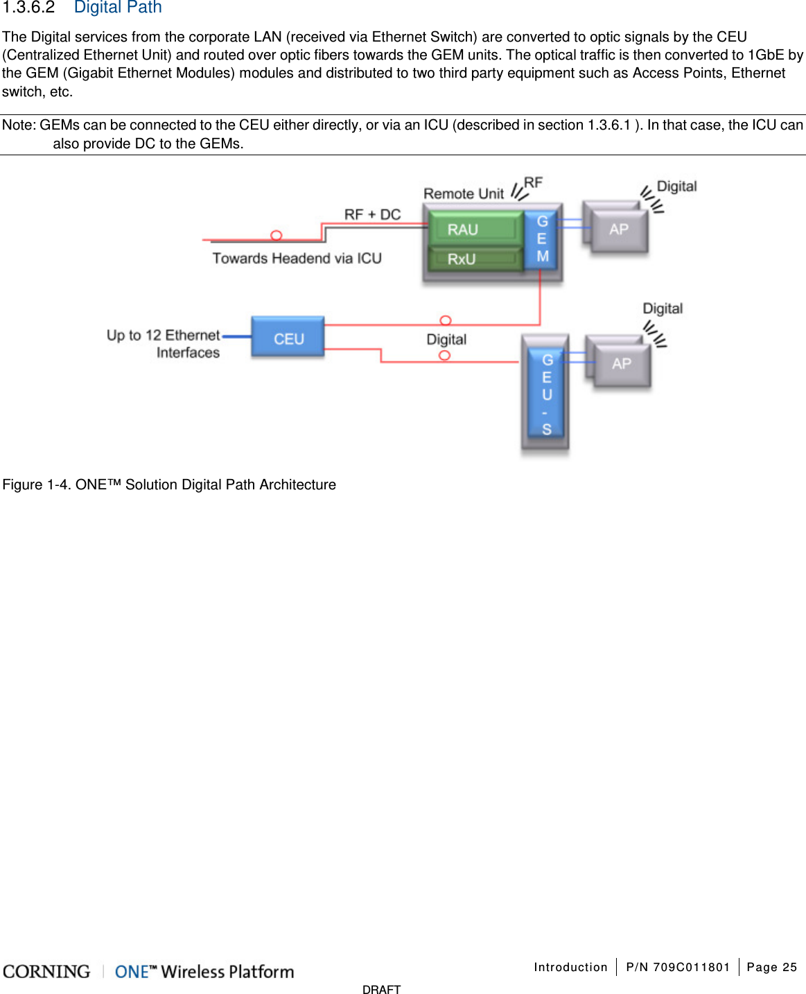   Introduction P/N 709C011801 Page 25   DRAFT 1.3.6.2  Digital Path The Digital services from the corporate LAN (received via Ethernet Switch) are converted to optic signals by the CEU (Centralized Ethernet Unit) and routed over optic fibers towards the GEM units. The optical traffic is then converted to 1GbE by the GEM (Gigabit Ethernet Modules) modules and distributed to two third party equipment such as Access Points, Ethernet switch, etc. Note: GEMs can be connected to the CEU either directly, or via an ICU (described in section  1.3.6.1 ). In that case, the ICU can also provide DC to the GEMs.  Figure  1-4. ONE™ Solution Digital Path Architecture    