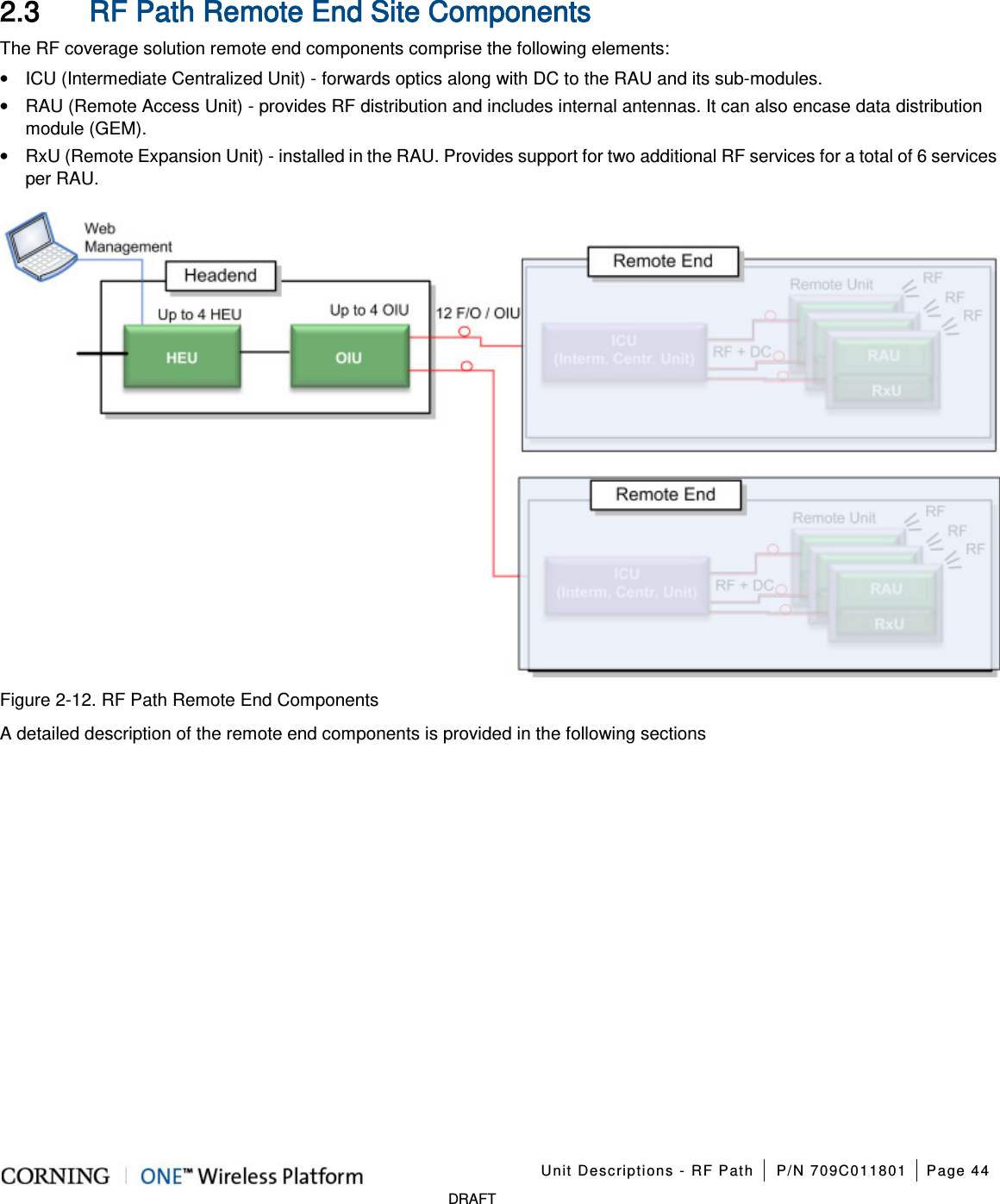    Unit Descriptions - RF Path P/N 709C011801 Page 44   DRAFT 2.3 RF Path Remote End Site Components The RF coverage solution remote end components comprise the following elements: • ICU (Intermediate Centralized Unit) - forwards optics along with DC to the RAU and its sub-modules.   • RAU (Remote Access Unit) - provides RF distribution and includes internal antennas. It can also encase data distribution module (GEM). • RxU (Remote Expansion Unit) - installed in the RAU. Provides support for two additional RF services for a total of 6 services per RAU.  Figure  2-12. RF Path Remote End Components A detailed description of the remote end components is provided in the following sections    