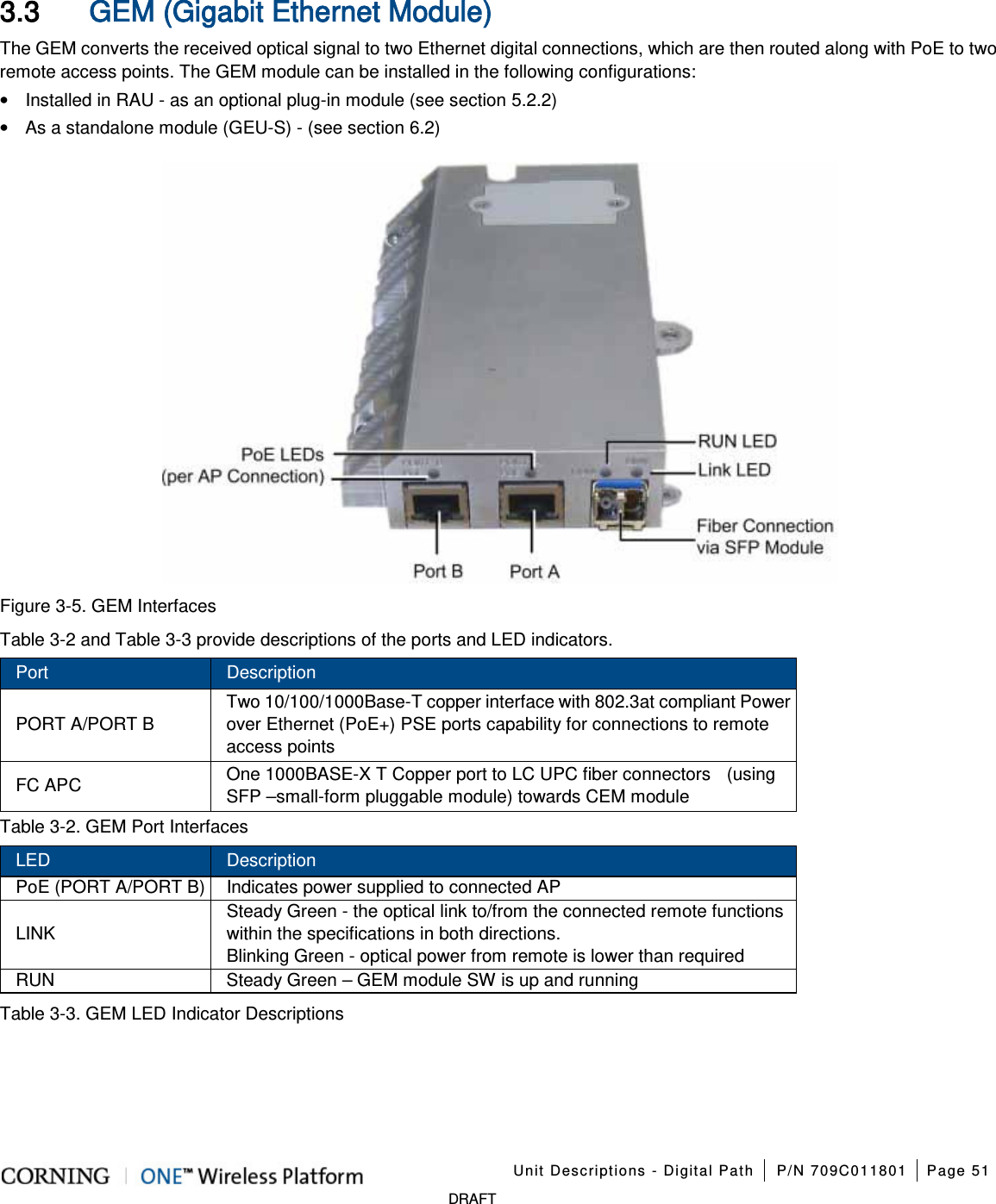    Unit Descriptions - Digital Path P/N 709C011801 Page 51   DRAFT 3.3 GEM (Gigabit Ethernet Module) The GEM converts the received optical signal to two Ethernet digital connections, which are then routed along with PoE to two remote access points. The GEM module can be installed in the following configurations:   • Installed in RAU - as an optional plug-in module (see section  5.2.2) • As a standalone module (GEU-S) - (see section  6.2)  Figure  3-5. GEM Interfaces Table  3-2 and Table  3-3 provide descriptions of the ports and LED indicators. Port Description PORT A/PORT B Two 10/100/1000Base-T copper interface with 802.3at compliant Power over Ethernet (PoE+) PSE ports capability for connections to remote access points FC APC One 1000BASE-X T Copper port to LC UPC fiber connectors    (using SFP –small-form pluggable module) towards CEM module Table  3-2. GEM Port Interfaces LED Description PoE (PORT A/PORT B) Indicates power supplied to connected AP LINK Steady Green - the optical link to/from the connected remote functions within the specifications in both directions. Blinking Green - optical power from remote is lower than required RUN Steady Green – GEM module SW is up and running Table  3-3. GEM LED Indicator Descriptions    