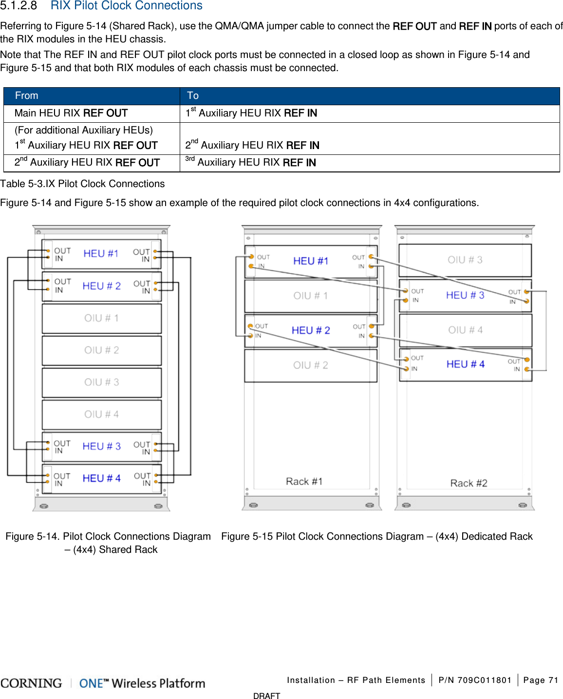   Installation – RF Path Elements P/N 709C011801 Page 71   DRAFT 5.1.2.8  RIX Pilot Clock Connections Referring to Figure  5-14 (Shared Rack), use the QMA/QMA jumper cable to connect the REF OUT and REF IN ports of each of the RIX modules in the HEU chassis. Note that The REF IN and REF OUT pilot clock ports must be connected in a closed loop as shown in Figure  5-14 and Figure  5-15 and that both RIX modules of each chassis must be connected. From To Main HEU RIX REF OUT  1st Auxiliary HEU RIX REF IN (For additional Auxiliary HEUs) 1st Auxiliary HEU RIX REF OUT  2nd Auxiliary HEU RIX REF IN 2nd Auxiliary HEU RIX REF OUT 3rd Auxiliary HEU RIX REF IN Table  5-3.IX Pilot Clock Connections Figure  5-14 and Figure  5-15 show an example of the required pilot clock connections in 4x4 configurations.   Figure  5-14. Pilot Clock Connections Diagram – (4x4) Shared Rack Figure  5-15 Pilot Clock Connections Diagram – (4x4) Dedicated Rack    