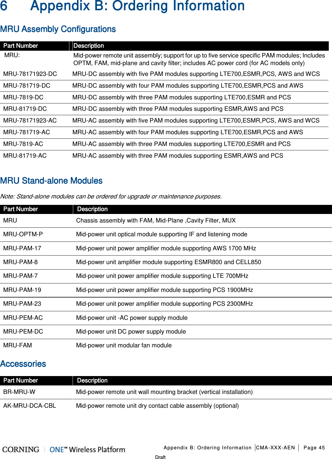   Appendix B: Ordering Information CMA-XXX-AEN Page 45   Draft 6 Appendix B: Ordering Information MRU Assembly Configurations   Part Number Description MRU:  Mid-power remote unit assembly; support for up to five service specific PAM modules; Includes OPTM, FAM, mid-plane and cavity filter; includes AC power cord (for AC models only) MRU-78171923-DC MRU-DC assembly with five PAM modules supporting LTE700,ESMR,PCS, AWS and WCS   MRU-781719-DC MRU-DC assembly with four PAM modules supporting LTE700,ESMR,PCS and AWS  MRU-7819-DC MRU-DC assembly with three PAM modules supporting LTE700,ESMR and PCS MRU-81719-DC MRU-DC assembly with three PAM modules supporting ESMR,AWS and PCS MRU-78171923-AC MRU-AC assembly with five PAM modules supporting LTE700,ESMR,PCS, AWS and WCS MRU-781719-AC MRU-AC assembly with four PAM modules supporting LTE700,ESMR,PCS and AWS MRU-7819-AC MRU-AC assembly with three PAM modules supporting LTE700,ESMR and PCS MRU-81719-AC MRU-AC assembly with three PAM modules supporting ESMR,AWS and PCS  MRU Stand-alone Modules   Note: Stand-alone modules can be ordered for upgrade or maintenance purposes. Part Number Description MRU Chassis assembly with FAM, Mid-Plane ,Cavity Filter, MUX MRU-OPTM-P  Mid-power unit optical module supporting IF and listening mode MRU-PAM-17 Mid-power unit power amplifier module supporting AWS 1700 MHz MRU-PAM-8  Mid-power unit amplifier module supporting ESMR800 and CELL850 MRU-PAM-7  Mid-power unit power amplifier module supporting LTE 700MHz MRU-PAM-19 Mid-power unit power amplifier module supporting PCS 1900MHz MRU-PAM-23 Mid-power unit power amplifier module supporting PCS 2300MHz MRU-PEM-AC Mid-power unit -AC power supply module MRU-PEM-DC Mid-power unit DC power supply module MRU-FAM Mid-power unit modular fan module Accessories Part Number Description BR-MRU-W  Mid-power remote unit wall mounting bracket (vertical installation) AK-MRU-DCA-CBL Mid-power remote unit dry contact cable assembly (optional)     