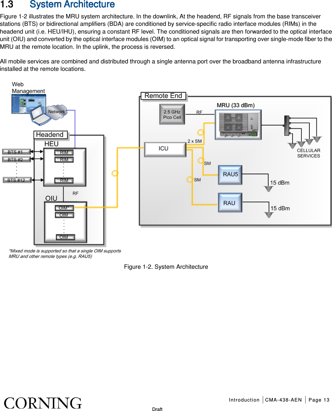   Introduction CMA-438-AEN Page 13   Draft 1.3 System Architecture   Figure  1-2 illustrates the MRU system architecture. In the downlink, At the headend, RF signals from the base transceiver stations (BTS) or bidirectional amplifiers (BDA) are conditioned by service-specific radio interface modules (RIMs) in the headend unit (i.e. HEU/IHU), ensuring a constant RF level. The conditioned signals are then forwarded to the optical interface unit (OIU) and converted by the optical interface modules (OIM) to an optical signal for transporting over single-mode fiber to the MRU at the remote location. In the uplink, the process is reversed. All mobile services are combined and distributed through a single antenna port over the broadband antenna infrastructure installed at the remote locations.  Figure  1-2. System Architecture    