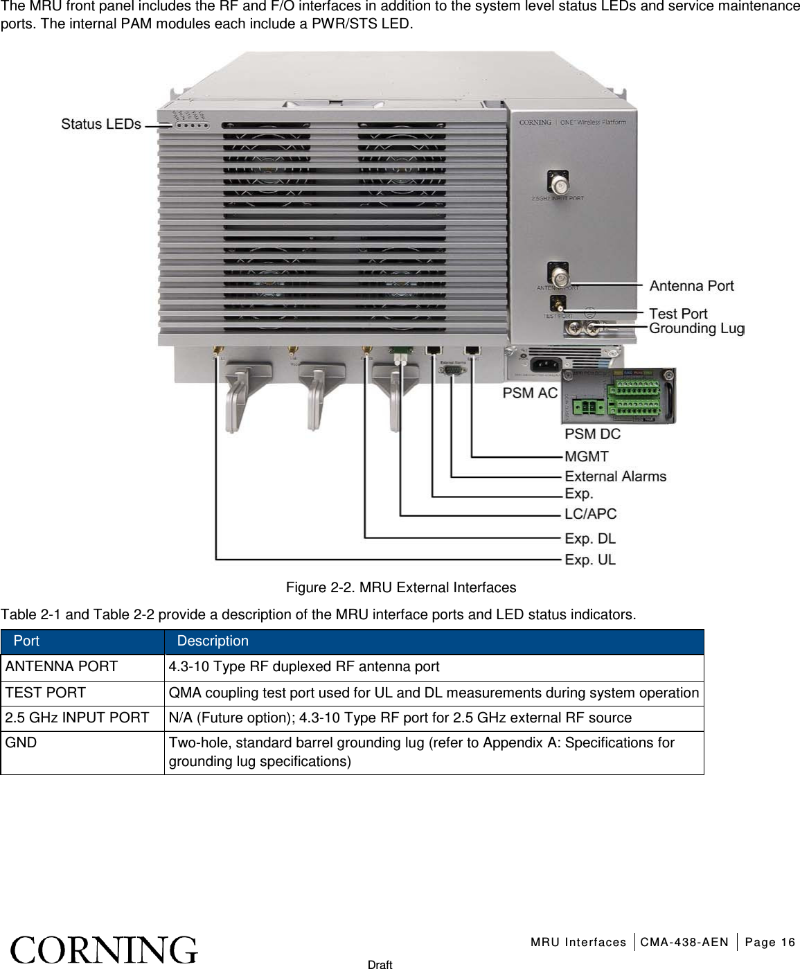    MRU Interfaces CMA-438-AEN Page 16   Draft The MRU front panel includes the RF and F/O interfaces in addition to the system level status LEDs and service maintenance ports. The internal PAM modules each include a PWR/STS LED.  Figure  2-2. MRU External Interfaces Table  2-1 and Table  2-2 provide a description of the MRU interface ports and LED status indicators. Port Description ANTENNA PORT 4.3-10 Type RF duplexed RF antenna port TEST PORT QMA coupling test port used for UL and DL measurements during system operation  2.5 GHz INPUT PORT N/A (Future option); 4.3-10 Type RF port for 2.5 GHz external RF source GND Two-hole, standard barrel grounding lug (refer to Appendix A: Specifications for grounding lug specifications) 