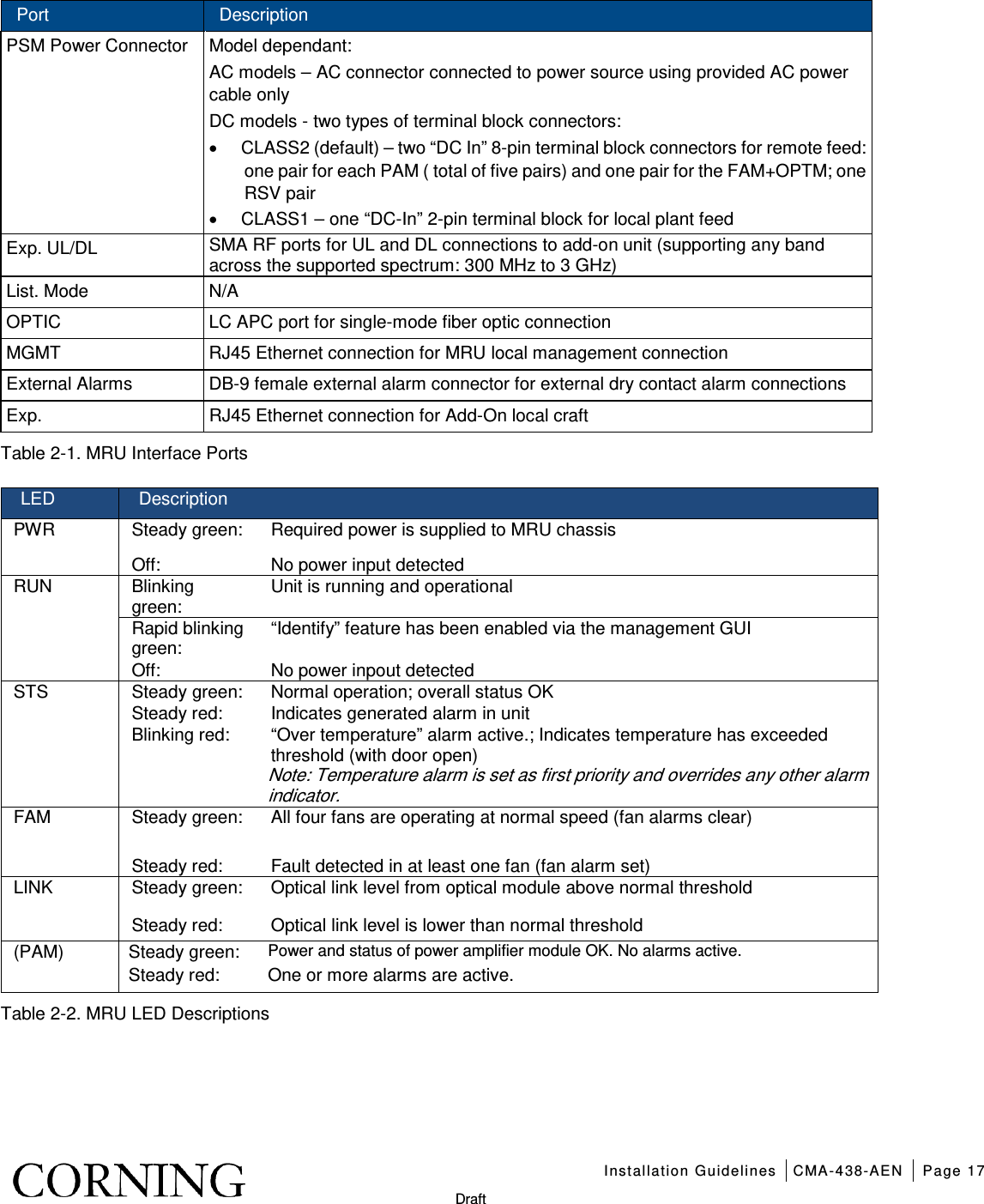    Installation Guidelines CMA-438-AEN Page 17   Draft Port Description PSM Power Connector Model dependant: AC models – AC connector connected to power source using provided AC power cable only DC models - two types of terminal block connectors: • CLASS2 (default) – two “DC In” 8-pin terminal block connectors for remote feed: one pair for each PAM ( total of five pairs) and one pair for the FAM+OPTM; one RSV pair   • CLASS1 – one “DC-In” 2-pin terminal block for local plant feed Exp. UL/DL SMA RF ports for UL and DL connections to add-on unit (supporting any band across the supported spectrum: 300 MHz to 3 GHz) List. Mode N/A OPTIC LC APC port for single-mode fiber optic connection   MGMT RJ45 Ethernet connection for MRU local management connection   External Alarms DB-9 female external alarm connector for external dry contact alarm connections Exp.   RJ45 Ethernet connection for Add-On local craft   Table  2-1. MRU Interface Ports LED Description PWR Steady green: Required power is supplied to MRU chassis   Off: No power input detected RUN Blinking green: Unit is running and operational Rapid blinking green: “Identify” feature has been enabled via the management GUI Off: No power inpout detected STS Steady green: Normal operation; overall status OK Steady red: Indicates generated alarm in unit Blinking red: “Over temperature” alarm active.; Indicates temperature has exceeded threshold (with door open) Note: Temperature alarm is set as first priority and overrides any other alarm indicator. FAM Steady green:   All four fans are operating at normal speed (fan alarms clear) Steady red:   Fault detected in at least one fan (fan alarm set) LINK Steady green:   Optical link level from optical module above normal threshold Steady red:  Optical link level is lower than normal threshold (PAM) Steady green: Power and status of power amplifier module OK. No alarms active. Steady red: One or more alarms are active. Table  2-2. MRU LED Descriptions     