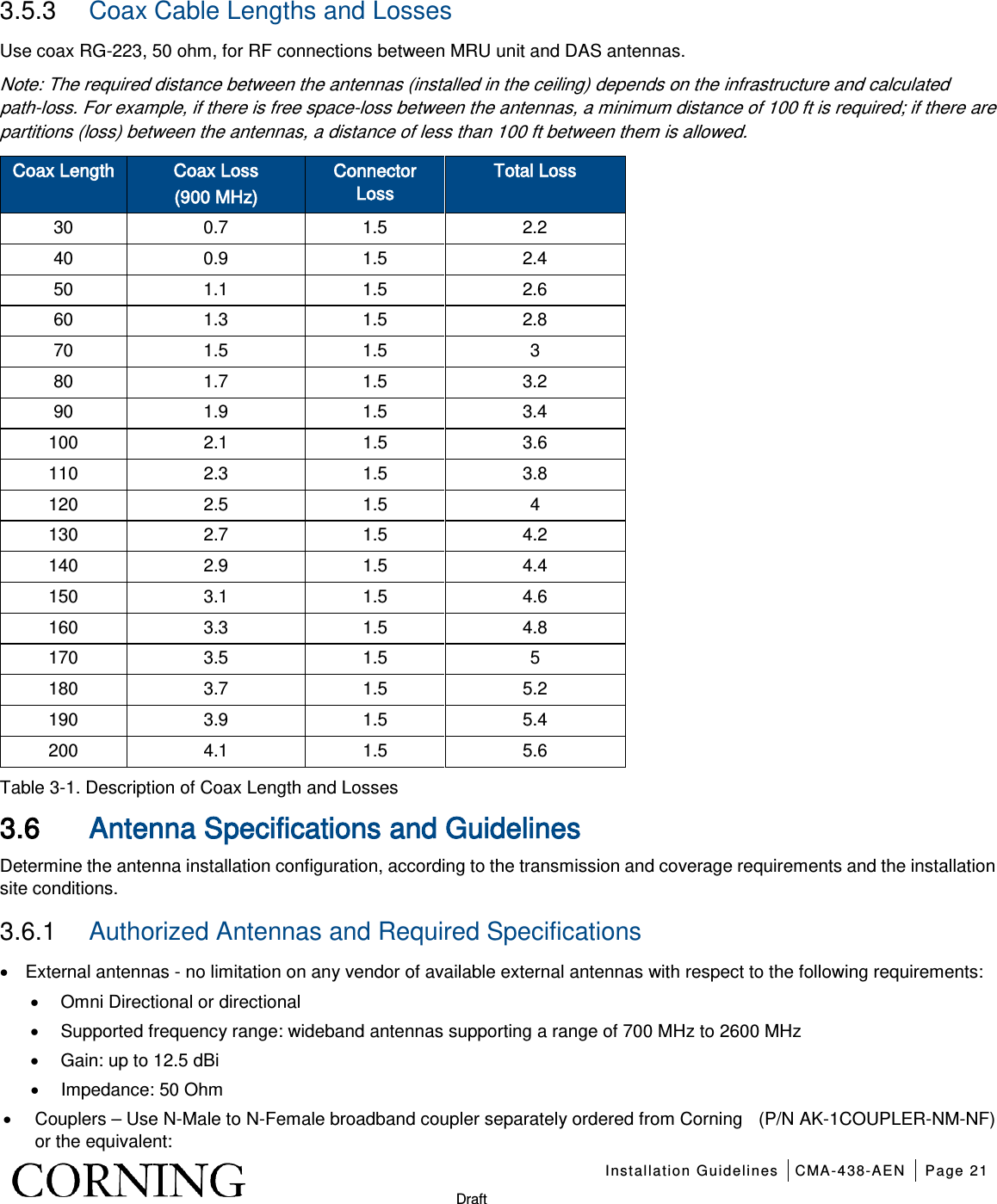    Installation Guidelines CMA-438-AEN Page 21   Draft 3.5.3  Coax Cable Lengths and Losses Use coax RG-223, 50 ohm, for RF connections between MRU unit and DAS antennas. Note: The required distance between the antennas (installed in the ceiling) depends on the infrastructure and calculated path-loss. For example, if there is free space-loss between the antennas, a minimum distance of 100 ft is required; if there are partitions (loss) between the antennas, a distance of less than 100 ft between them is allowed. Coax Length Coax Loss   (900 MHz) Connector Loss Total Loss 30 0.7 1.5 2.2 40 0.9 1.5 2.4 50 1.1 1.5 2.6 60 1.3 1.5 2.8 70 1.5 1.5  3 80 1.7 1.5 3.2 90 1.9 1.5 3.4 100 2.1 1.5 3.6 110 2.3 1.5 3.8 120 2.5 1.5  4 130 2.7 1.5 4.2 140 2.9 1.5 4.4 150 3.1 1.5 4.6 160 3.3 1.5 4.8 170 3.5 1.5  5 180 3.7 1.5 5.2 190 3.9 1.5 5.4 200 4.1 1.5 5.6 Table  3-1. Description of Coax Length and Losses 3.6 Antenna Specifications and Guidelines Determine the antenna installation configuration, according to the transmission and coverage requirements and the installation site conditions. 3.6.1  Authorized Antennas and Required Specifications  • External antennas - no limitation on any vendor of available external antennas with respect to the following requirements: • Omni Directional or directional   • Supported frequency range: wideband antennas supporting a range of 700 MHz to 2600 MHz • Gain: up to 12.5 dBi • Impedance: 50 Ohm • Couplers – Use N-Male to N-Female broadband coupler separately ordered from Corning    (P/N AK-1COUPLER-NM-NF) or the equivalent: 