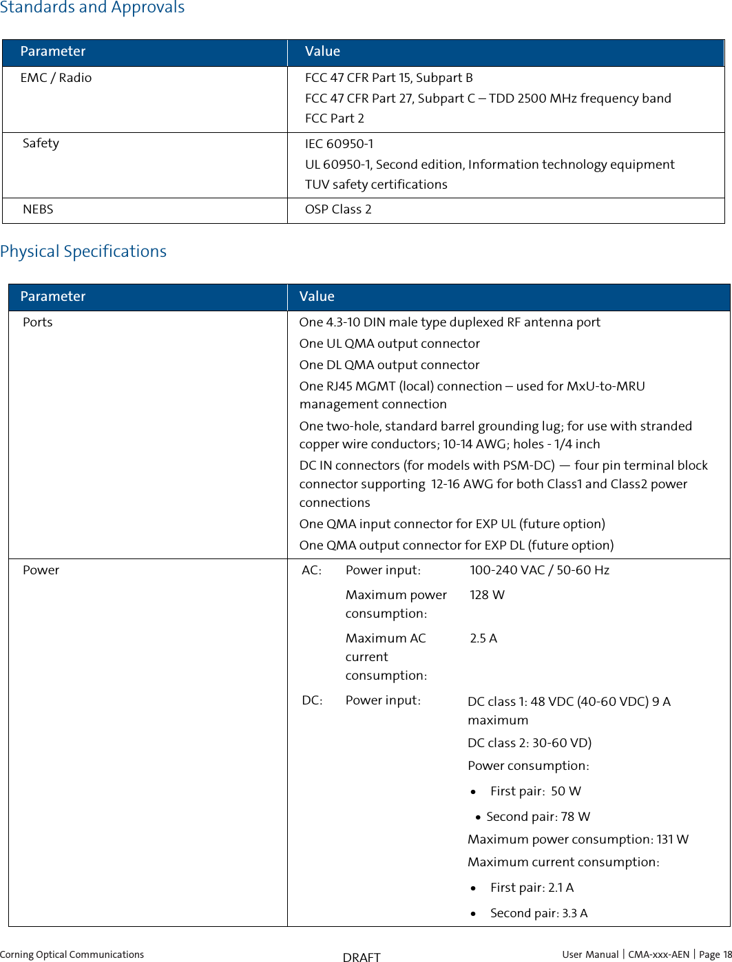  Corning Optical Communications    User Manual | CMA-xxx-AEN | Page 18 DRAFT Standards and Approvals Parameter Value EMC / Radio FCC 47 CFR Part 15, Subpart B FCC 47 CFR Part 27, Subpart C – TDD 2500 MHz frequency band FCC Part 2 Safety IEC 60950-1 UL 60950-1, Second edition, Information technology equipment  TUV safety certifications NEBS OSP Class 2 Physical Specifications Parameter Value Ports One 4.3-10 DIN male type duplexed RF antenna port One UL QMA output connector One DL QMA output connector  One RJ45 MGMT (local) connection – used for MxU-to-MRU management connection One two-hole, standard barrel grounding lug; for use with stranded copper wire conductors; 10-14 AWG; holes - 1/4 inch DC IN connectors (for models with PSM-DC) — four pin terminal block connector supporting  12-16 AWG for both Class1 and Class2 power connections One QMA input connector for EXP UL (future option) One QMA output connector for EXP DL (future option) Power  AC: Power input: 100-240 VAC / 50-60 Hz  Maximum power consumption: 128 W  Maximum AC current consumption: 2.5 A DC: Power input: DC class 1: 48 VDC (40-60 VDC) 9 A maximum DC class 2: 30-60 VD) Power consumption: • First pair:  50 W • Second pair: 78 W Maximum power consumption: 131 W  Maximum current consumption:  • First pair: 2.1 A • Second pair: 3.3 A 