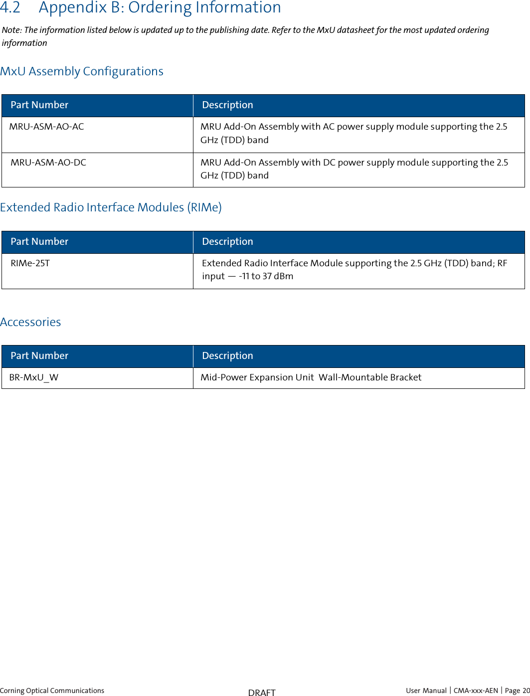  Corning Optical Communications    User Manual | CMA-xxx-AEN | Page 20 DRAFT 4.2 Appendix B: Ordering Information Note: The information listed below is updated up to the publishing date. Refer to the MxU datasheet for the most updated ordering information MxU Assembly Configurations Part Number Description MRU-ASM-AO-AC MRU Add-On Assembly with AC power supply module supporting the 2.5 GHz (TDD) band MRU-ASM-AO-DC MRU Add-On Assembly with DC power supply module supporting the 2.5 GHz (TDD) band Extended Radio Interface Modules (RIMe) Part Number Description RIMe-25T Extended Radio Interface Module supporting the 2.5 GHz (TDD) band; RF input — -11 to 37 dBm  Accessories Part Number Description BR-MxU_W  Mid-Power Expansion Unit  Wall-Mountable Bracket     