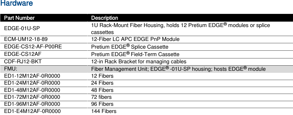   Hardware Part Number Description EDGE-01U-SP 1U Rack-Mount Fiber Housing, holds 12 Pretium EDGE® modules or splice cassettes ECM-UM12-18-89 12-Fiber LC APC EDGE PnP Module EDGE-CS12-AF-P00RE Pretium EDGE® Splice Cassette EDGE-CS12AF Pretium EDGE® Field-Term Cassette CDF-RJ12-BKT 12-in Rack Bracket for managing cables FMU: Fiber Management Unit; EDGE® -01U-SP housing; hosts EDGE® module   ED1-12M12AF-0R0000 12 Fibers ED1-24M12AF-0R0000 24 Fibers ED1-48M12AF-0R0000 48 Fibers ED1-72M12AF-0R0000 72 fibers ED1-96M12AF-0R0000 96 Fibers ED1-E4M12AF-0R0000 144 Fibers    