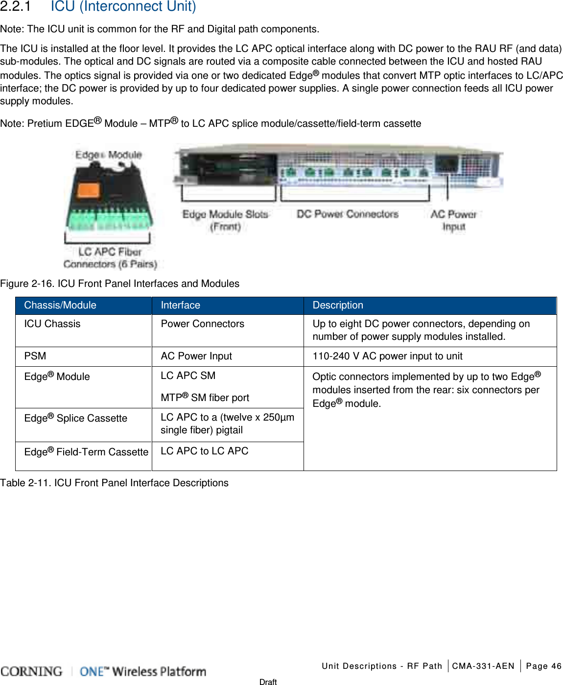    Unit Descriptions - RF Path CMA-331-AEN Page 46   Draft 2.2.1  ICU (Interconnect Unit) Note: The ICU unit is common for the RF and Digital path components. The ICU is installed at the floor level. It provides the LC APC optical interface along with DC power to the RAU RF (and data) sub-modules. The optical and DC signals are routed via a composite cable connected between the ICU and hosted RAU modules. The optics signal is provided via one or two dedicated Edge® modules that convert MTP optic interfaces to LC/APC interface; the DC power is provided by up to four dedicated power supplies. A single power connection feeds all ICU power supply modules. Note: Pretium EDGE® Module – MTP® to LC APC splice module/cassette/field-term cassette  Figure  2-16. ICU Front Panel Interfaces and Modules Chassis/Module Interface Description ICU Chassis Power Connectors Up to eight DC power connectors, depending on number of power supply modules installed. PSM AC Power Input 110-240 V AC power input to unit Edge® Module LC APC SM Optic connectors implemented by up to two Edge® modules inserted from the rear: six connectors per Edge® module. MTP® SM fiber port Edge® Splice Cassette LC APC to a (twelve x 250µm single fiber) pigtail Edge® Field-Term Cassette LC APC to LC APC Table  2-11. ICU Front Panel Interface Descriptions    