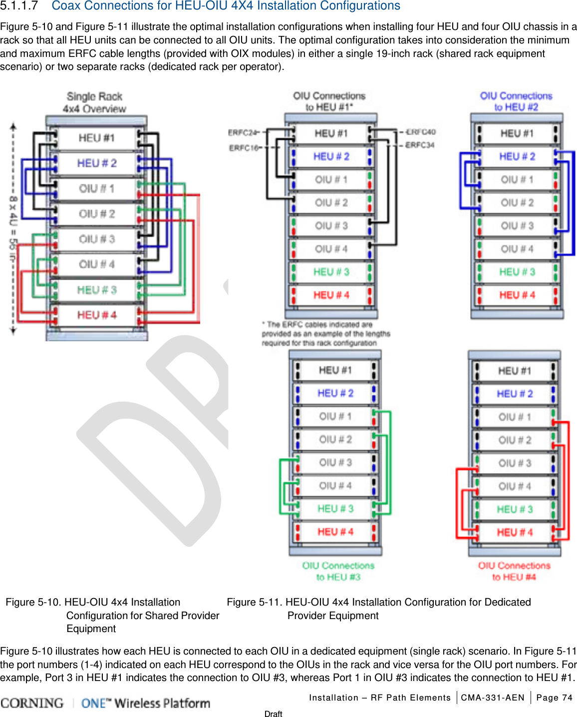   Installation – RF Path Elements CMA-331-AEN Page 74   Draft 5.1.1.7  Coax Connections for HEU-OIU 4X4 Installation Configurations Figure  5-10 and Figure  5-11 illustrate the optimal installation configurations when installing four HEU and four OIU chassis in a rack so that all HEU units can be connected to all OIU units. The optimal configuration takes into consideration the minimum and maximum ERFC cable lengths (provided with OIX modules) in either a single 19-inch rack (shared rack equipment scenario) or two separate racks (dedicated rack per operator).    Figure  5-10. HEU-OIU 4x4 Installation Configuration for Shared Provider Equipment Figure  5-11. HEU-OIU 4x4 Installation Configuration for Dedicated   Provider Equipment Figure  5-10 illustrates how each HEU is connected to each OIU in a dedicated equipment (single rack) scenario. In Figure  5-11 the port numbers (1-4) indicated on each HEU correspond to the OIUs in the rack and vice versa for the OIU port numbers. For example, Port 3 in HEU #1 indicates the connection to OIU #3, whereas Port 1 in OIU #3 indicates the connection to HEU #1. 