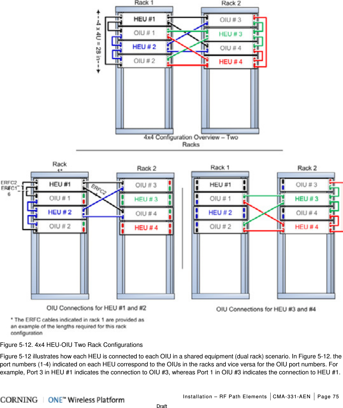   Installation – RF Path Elements CMA-331-AEN Page 75   Draft   Figure  5-12. 4x4 HEU-OIU Two Rack Configurations Figure  5-12 illustrates how each HEU is connected to each OIU in a shared equipment (dual rack) scenario. In Figure  5-12. the port numbers (1-4) indicated on each HEU correspond to the OIUs in the racks and vice versa for the OIU port numbers. For example, Port 3 in HEU #1 indicates the connection to OIU #3, whereas Port 1 in OIU #3 indicates the connection to HEU #1.   