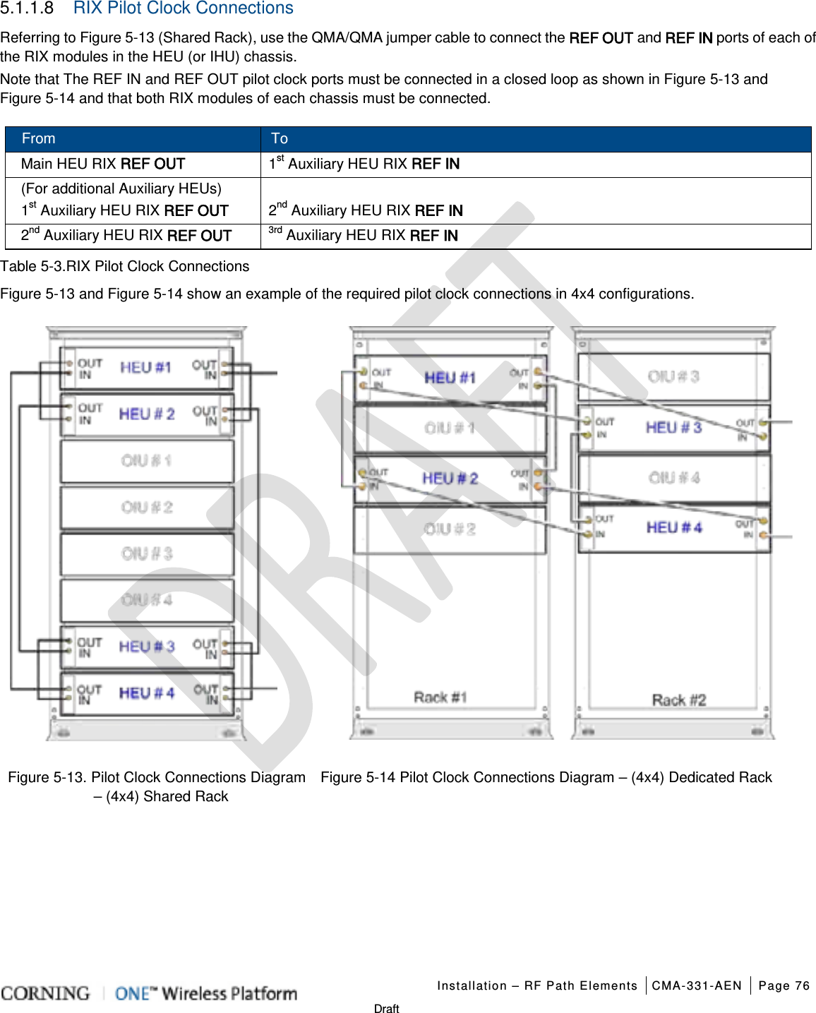   Installation – RF Path Elements CMA-331-AEN Page 76   Draft 5.1.1.8  RIX Pilot Clock Connections Referring to Figure  5-13 (Shared Rack), use the QMA/QMA jumper cable to connect the REF OUT and REF IN ports of each of the RIX modules in the HEU (or IHU) chassis. Note that The REF IN and REF OUT pilot clock ports must be connected in a closed loop as shown in Figure  5-13 and Figure  5-14 and that both RIX modules of each chassis must be connected. From To Main HEU RIX REF OUT  1st Auxiliary HEU RIX REF IN (For additional Auxiliary HEUs) 1st Auxiliary HEU RIX REF OUT  2nd Auxiliary HEU RIX REF IN 2nd Auxiliary HEU RIX REF OUT 3rd Auxiliary HEU RIX REF IN Table  5-3.RIX Pilot Clock Connections Figure  5-13 and Figure  5-14 show an example of the required pilot clock connections in 4x4 configurations.   Figure  5-13. Pilot Clock Connections Diagram – (4x4) Shared Rack Figure  5-14 Pilot Clock Connections Diagram – (4x4) Dedicated Rack    