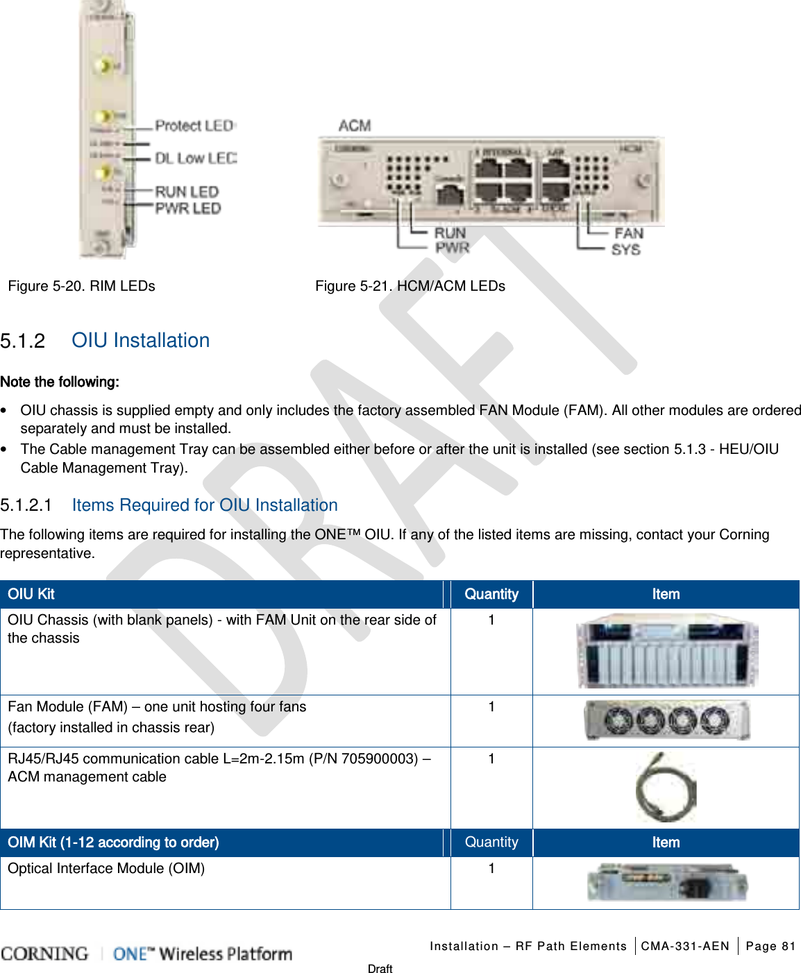   Installation – RF Path Elements CMA-331-AEN Page 81   Draft    Figure  5-20. RIM LEDs Figure  5-21. HCM/ACM LEDs 5.1.2  OIU Installation Note the following: • OIU chassis is supplied empty and only includes the factory assembled FAN Module (FAM). All other modules are ordered separately and must be installed. • The Cable management Tray can be assembled either before or after the unit is installed (see section  5.1.3 - HEU/OIU Cable Management Tray). 5.1.2.1  Items Required for OIU Installation The following items are required for installing the ONE™ OIU. If any of the listed items are missing, contact your Corning representative. OIU Kit Quantity Item OIU Chassis (with blank panels) - with FAM Unit on the rear side of the chassis 1  Fan Module (FAM) – one unit hosting four fans   (factory installed in chassis rear) 1  RJ45/RJ45 communication cable L=2m-2.15m (P/N 705900003) – ACM management cable   1  OIM Kit (1-12 according to order) Quantity Item Optical Interface Module (OIM)      1  