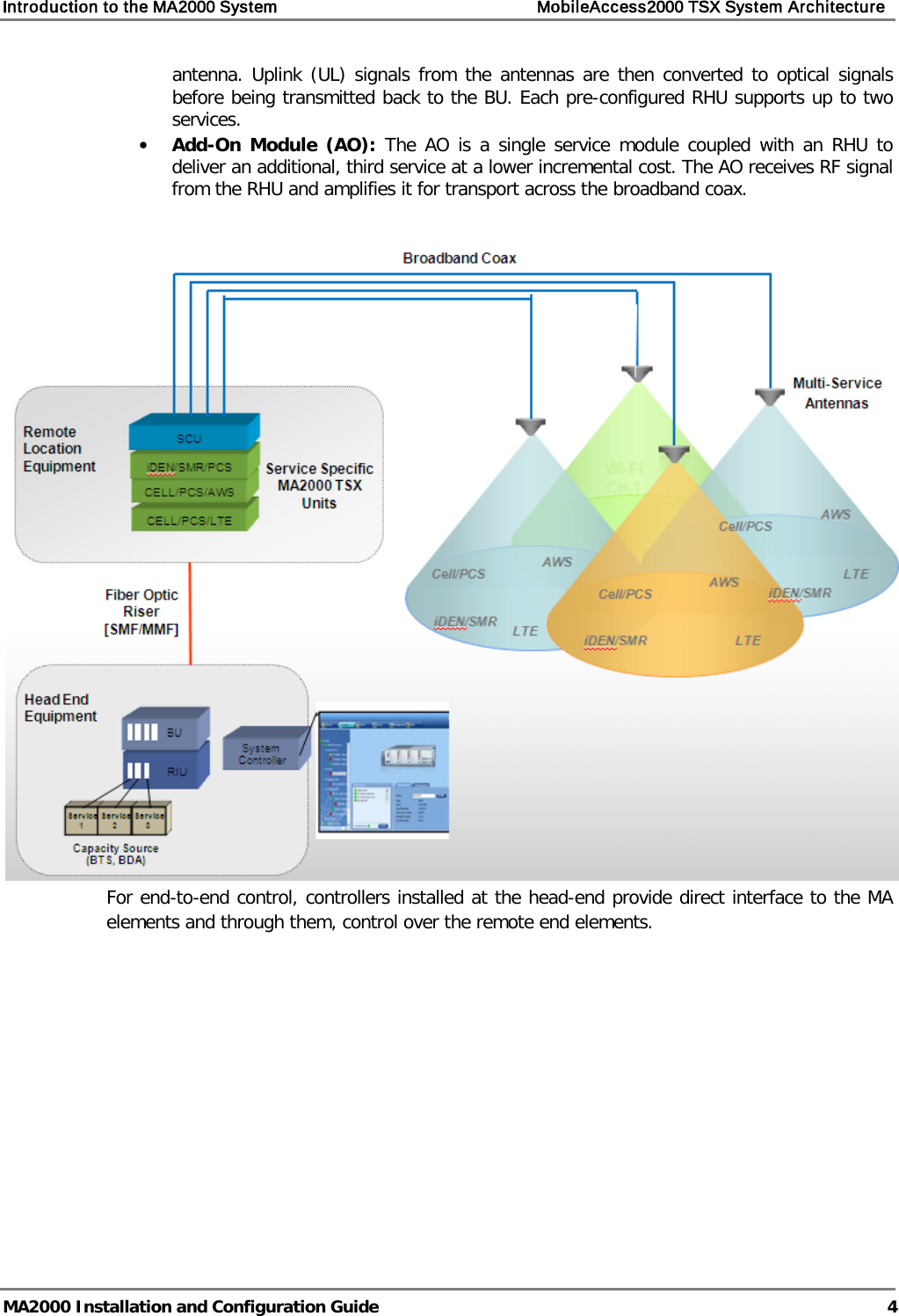 Introduction to the MA2000 System    MobileAccess2000 TSX System Architecture   MA2000 Installation and Configuration Guide  4 antenna. Uplink (UL) signals from the antennas are then converted to optical signals before being transmitted back to the BU. Each pre-configured RHU supports up to two services. • Add-On Module (AO): The AO is a single service module coupled with an RHU to deliver an additional, third service at a lower incremental cost. The AO receives RF signal from the RHU and amplifies it for transport across the broadband coax.    For end-to-end control, controllers installed at the head-end provide direct interface to the MA elements and through them, control over the remote end elements.  