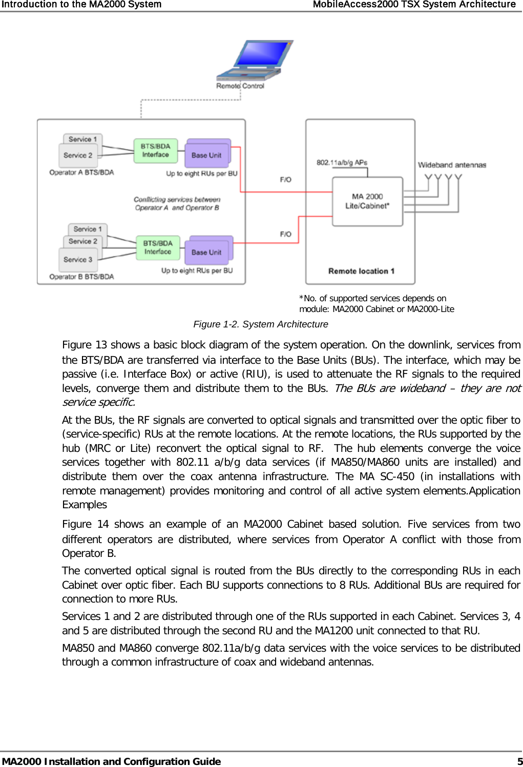 Introduction to the MA2000 System    MobileAccess2000 TSX System Architecture   MA2000 Installation and Configuration Guide  5  Figure  1-2. System Architecture Figure  13 shows a basic block diagram of the system operation. On the downlink, services from the BTS/BDA are transferred via interface to the Base Units (BUs). The interface, which may be passive (i.e. Interface Box) or active (RIU), is used to attenuate the RF signals to the required levels, converge them and distribute them to the BUs. The BUs are wideband – they are not service specific.  At the BUs, the RF signals are converted to optical signals and transmitted over the optic fiber to (service-specific) RUs at the remote locations. At the remote locations, the RUs supported by the hub (MRC or Lite) reconvert the optical signal to RF.  The hub elements converge the voice services  together with 802.11 a/b/g data services (if MA850/MA860 units are installed) and distribute them over the coax antenna infrastructure. The MA SC-450 (in installations with remote management) provides monitoring and control of all active system elements.Application Examples Figure   14 shows an example of an  MA2000 Cabinet based solution. Five services from two different operators are distributed, where services from Operator A conflict with those from Operator B.  The converted optical signal is routed from the BUs directly to the corresponding RUs in each Cabinet over optic fiber. Each BU supports connections to 8 RUs. Additional BUs are required for connection to more RUs. Services 1 and 2 are distributed through one of the RUs supported in each Cabinet. Services 3, 4 and 5 are distributed through the second RU and the MA1200 unit connected to that RU. MA850 and MA860 converge 802.11a/b/g data services with the voice services to be distributed through a common infrastructure of coax and wideband antennas.  *No. of supported services depends on module: MA2000 Cabinet or MA2000-Lite  