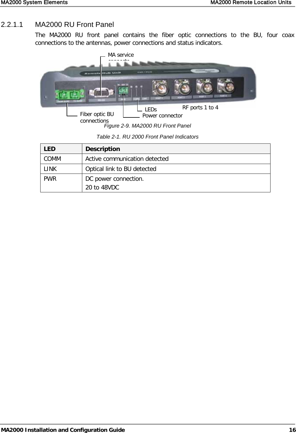 MA2000 System Elements    MA2000 Remote Location Units   MA2000 Installation and Configuration Guide  16 2.2.1.1  MA2000 RU Front Panel The  MA2000  RU front panel contains the fiber optic connections to the BU, four coax connections to the antennas, power connections and status indicators.    Figure  2-9. MA2000 RU Front Panel Table  2-1. RU 2000 Front Panel Indicators LED Description COMM Active communication detected LINK Optical link to BU detected PWR DC power connection.  20 to 48VDC  Fiber optic BU connections   Power connector LEDs MA service connecto  RF ports 1 to 4 