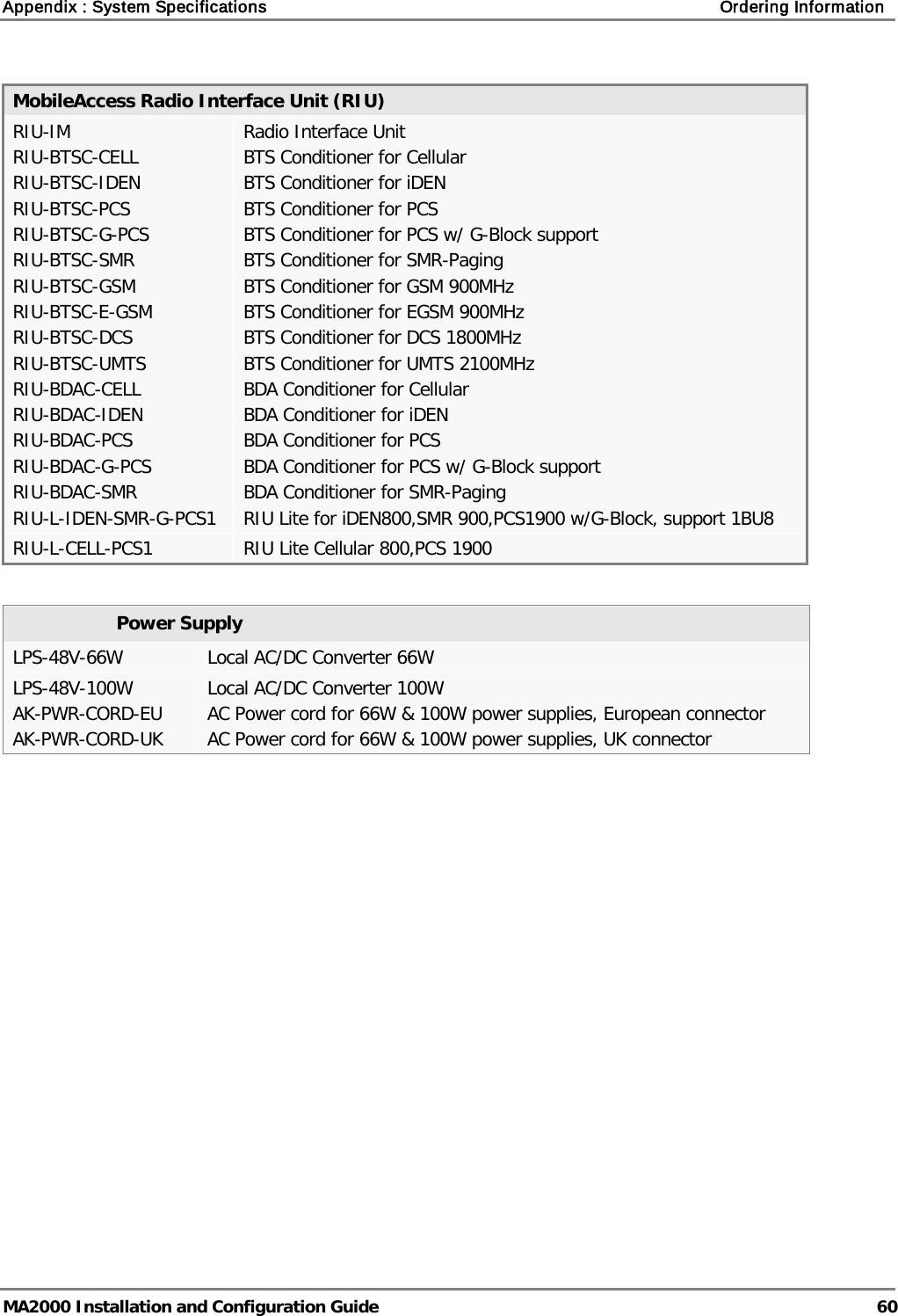 Appendix : System Specifications    Ordering Information   MA2000 Installation and Configuration Guide  60  MobileAccess Radio Interface Unit (RIU) RIU-IM RIU-BTSC-CELL RIU-BTSC-IDEN RIU-BTSC-PCS RIU-BTSC-G-PCS RIU-BTSC-SMR RIU-BTSC-GSM RIU-BTSC-E-GSM RIU-BTSC-DCS RIU-BTSC-UMTS RIU-BDAC-CELL RIU-BDAC-IDEN RIU-BDAC-PCS RIU-BDAC-G-PCS RIU-BDAC-SMR RIU-L-IDEN-SMR-G-PCS1 Radio Interface Unit  BTS Conditioner for Cellular BTS Conditioner for iDEN BTS Conditioner for PCS BTS Conditioner for PCS w/ G-Block support BTS Conditioner for SMR-Paging BTS Conditioner for GSM 900MHz BTS Conditioner for EGSM 900MHz BTS Conditioner for DCS 1800MHz BTS Conditioner for UMTS 2100MHz BDA Conditioner for Cellular BDA Conditioner for iDEN BDA Conditioner for PCS BDA Conditioner for PCS w/ G-Block support BDA Conditioner for SMR-Paging RIU Lite for iDEN800,SMR 900,PCS1900 w/G-Block, support 1BU8  RIU-L-CELL-PCS1  RIU Lite Cellular 800,PCS 1900   Power Supply  LPS-48V-66W Local AC/DC Converter 66W  LPS-48V-100W AK-PWR-CORD-EU AK-PWR-CORD-UK Local AC/DC Converter 100W AC Power cord for 66W &amp; 100W power supplies, European connector AC Power cord for 66W &amp; 100W power supplies, UK connector 