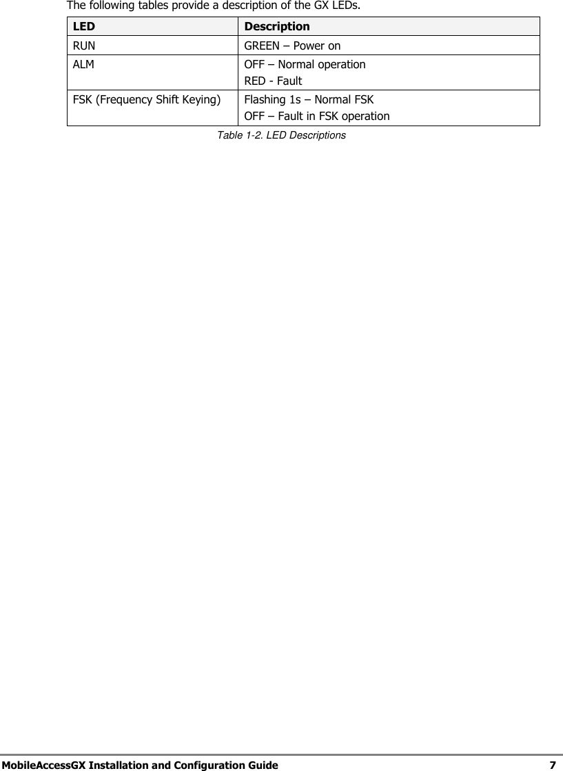   MobileAccessGX Installation and Configuration Guide   7  The following tables provide a description of the GX LEDs. LED Description RUN GREEN – Power on ALM OFF – Normal operation RED - Fault FSK (Frequency Shift Keying) Flashing 1s – Normal FSK OFF – Fault in FSK operation Table 1-2. LED Descriptions   