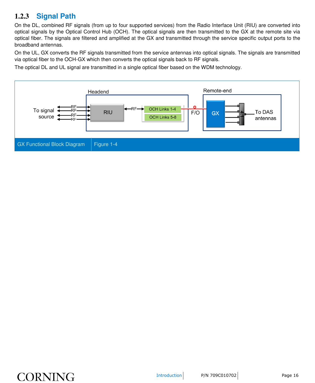    Introduction P/N 709C010702 Page 16  1.2.3 Signal Path On the DL, combined RF signals (from up to four supported services) from the Radio Interface Unit (RIU) are converted into optical signals by the Optical Control Hub (OCH). The optical signals are then transmitted to the GX at the remote site via optical fiber. The signals are filtered and amplified at the GX and transmitted through the service specific output ports to the broadband antennas.  On the UL, GX converts the RF signals transmitted from the service antennas into optical signals. The signals are transmitted via optical fiber to the OCH-GX which then converts the optical signals back to RF signals.  The optical DL and UL signal are transmitted in a single optical fiber based on the WDM technology.   GX Functional Block Diagram  Figure 1-4    