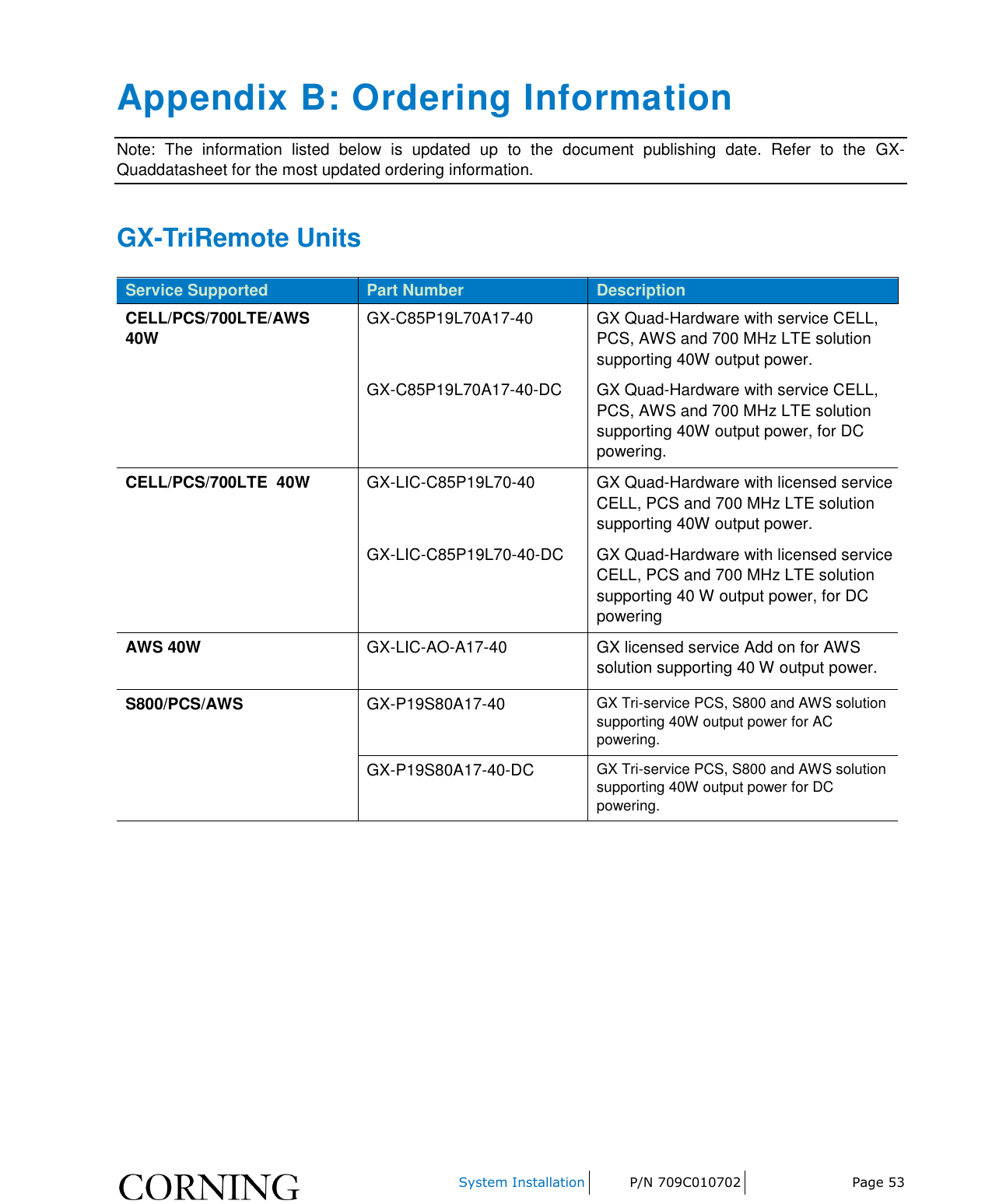    System Installation P/N 709C010702 Page 53  Appendix B: Ordering Information Note:  The  information  listed  below  is  updated  up  to  the  document  publishing  date.  Refer  to  the  GX-Quaddatasheet for the most updated ordering information.  GX-TriRemote Units Service Supported Part Number Description CELL/PCS/700LTE/AWS   40W  GX-C85P19L70A17-40  GX Quad-Hardware with service CELL, PCS, AWS and 700 MHz LTE solution supporting 40W output power. GX-C85P19L70A17-40-DC GX Quad-Hardware with service CELL, PCS, AWS and 700 MHz LTE solution supporting 40W output power, for DC powering. CELL/PCS/700LTE  40W                GX-LIC-C85P19L70-40 GX Quad-Hardware with licensed service CELL, PCS and 700 MHz LTE solution supporting 40W output power. GX-LIC-C85P19L70-40-DC GX Quad-Hardware with licensed service CELL, PCS and 700 MHz LTE solution supporting 40 W output power, for DC powering AWS 40W GX-LIC-AO-A17-40 GX licensed service Add on for AWS solution supporting 40 W output power. S800/PCS/AWS GX-P19S80A17-40 GX Tri-service PCS, S800 and AWS solution supporting 40W output power for AC powering. GX-P19S80A17-40-DC GX Tri-service PCS, S800 and AWS solution supporting 40W output power for DC powering.    