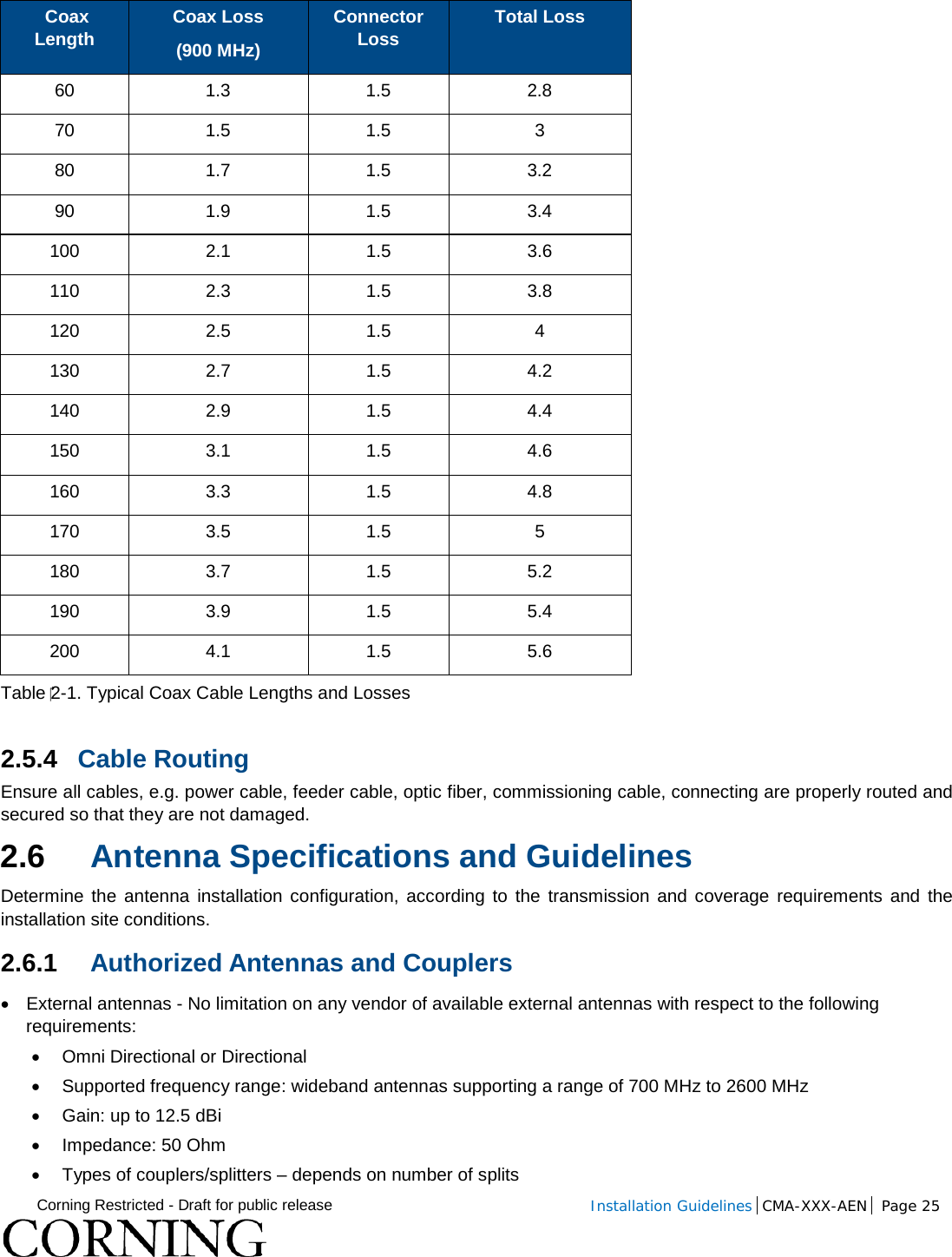  Corning Restricted - Draft for public release  Installation Guidelines  CMA-XXX-AEN Page 25    Coax Length Coax Loss  (900 MHz) Connector Loss Total Loss 60 1.3 1.5 2.8 70 1.5 1.5  3 80 1.7 1.5 3.2 90 1.9 1.5 3.4 100 2.1 1.5 3.6 110 2.3 1.5 3.8 120 2.5 1.5  4 130 2.7 1.5 4.2 140 2.9 1.5 4.4 150 3.1 1.5 4.6 160 3.3 1.5 4.8 170 3.5 1.5  5 180 3.7 1.5 5.2 190 3.9 1.5 5.4 200 4.1 1.5 5.6 Table 2-1. Typical Coax Cable Lengths and Losses 2.5.4 Cable Routing  Ensure all cables, e.g. power cable, feeder cable, optic fiber, commissioning cable, connecting are properly routed and secured so that they are not damaged.  2.6 Antenna Specifications and Guidelines Determine the antenna installation configuration, according to the transmission and coverage requirements and the installation site conditions. 2.6.1 Authorized Antennas and Couplers  • External antennas - No limitation on any vendor of available external antennas with respect to the following requirements: • Omni Directional or Directional  • Supported frequency range: wideband antennas supporting a range of 700 MHz to 2600 MHz • Gain: up to 12.5 dBi • Impedance: 50 Ohm • Types of couplers/splitters – depends on number of splits  