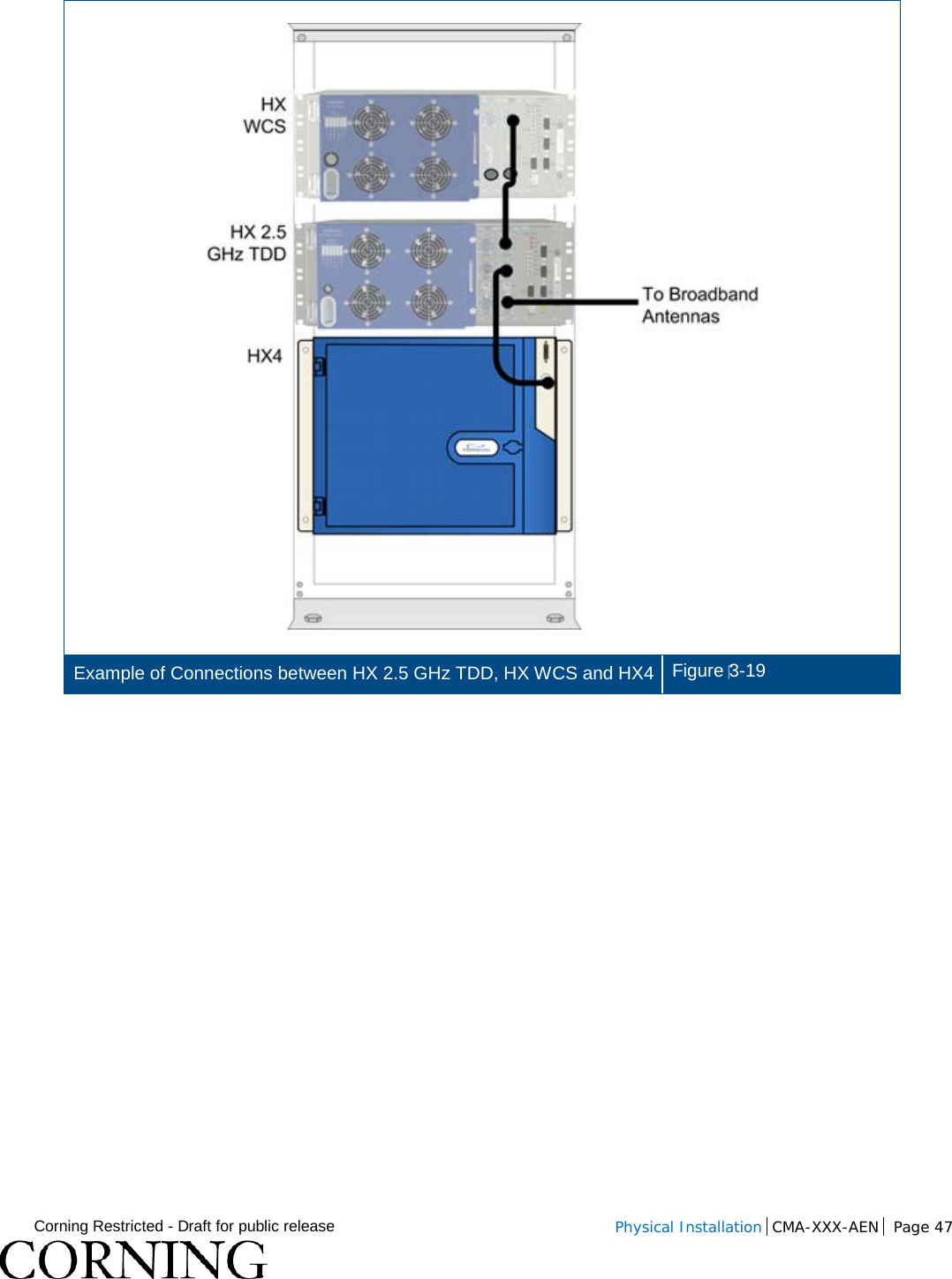  Corning Restricted - Draft for public release  Physical Installation  CMA-XXX-AEN Page 47    Example of Connections between HX 2.5 GHz TDD, HX WCS and HX4 Figure 3-19    