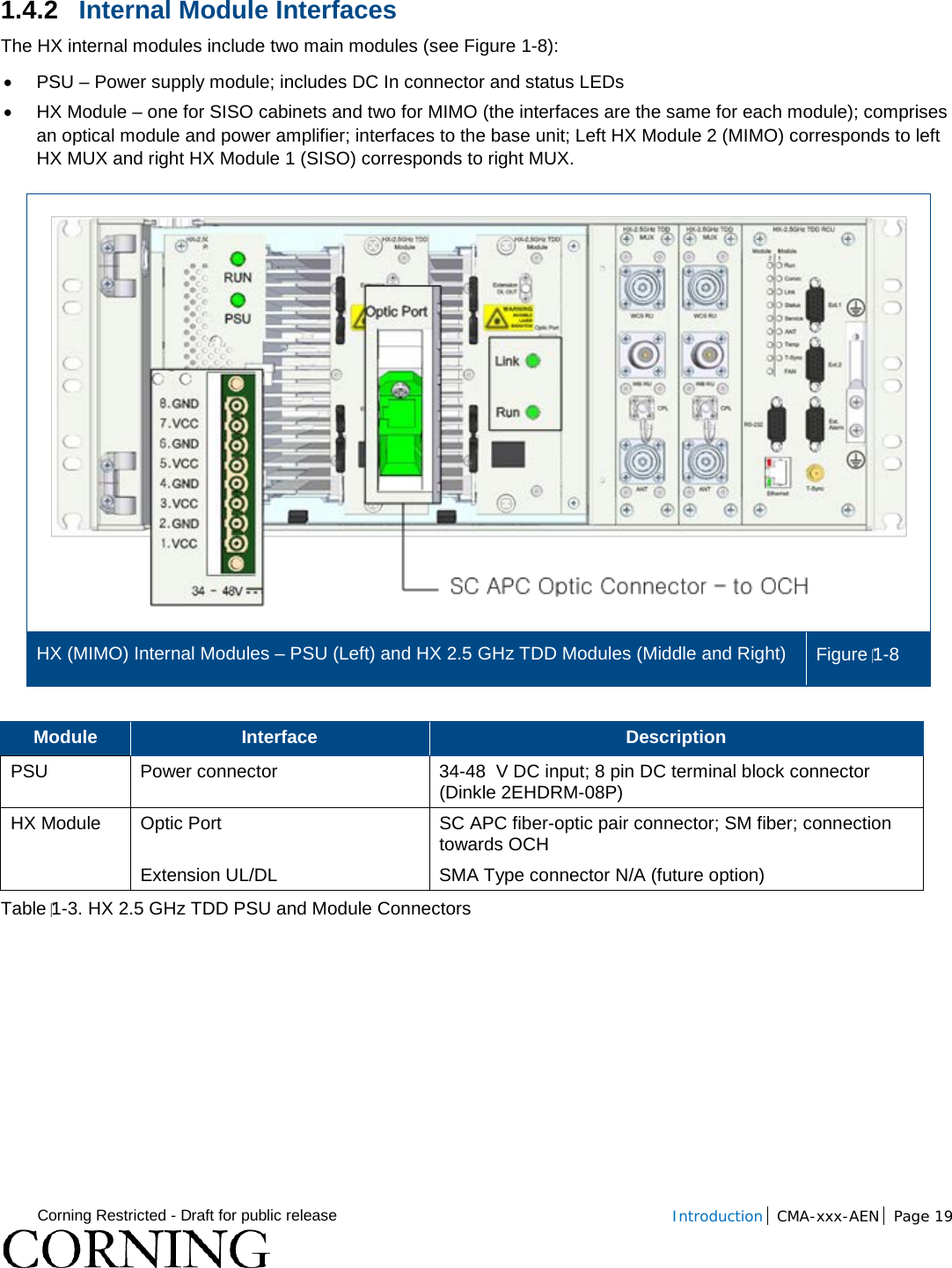  Corning Restricted - Draft for public release  Introduction CMA-xxx-AEN Page 19   1.4.2 Internal Module Interfaces The HX internal modules include two main modules (see Figure  1-8): • PSU – Power supply module; includes DC In connector and status LEDs • HX Module – one for SISO cabinets and two for MIMO (the interfaces are the same for each module); comprises an optical module and power amplifier; interfaces to the base unit; Left HX Module 2 (MIMO) corresponds to left HX MUX and right HX Module 1 (SISO) corresponds to right MUX.    HX (MIMO) Internal Modules – PSU (Left) and HX 2.5 GHz TDD Modules (Middle and Right) Figure 1-8  Module Interface Description PSU Power connector  34-48  V DC input; 8 pin DC terminal block connector (Dinkle 2EHDRM-08P) HX Module Optic Port SC APC fiber-optic pair connector; SM fiber; connection towards OCH Extension UL/DL   SMA Type connector N/A (future option) Table 1-3. HX 2.5 GHz TDD PSU and Module Connectors    