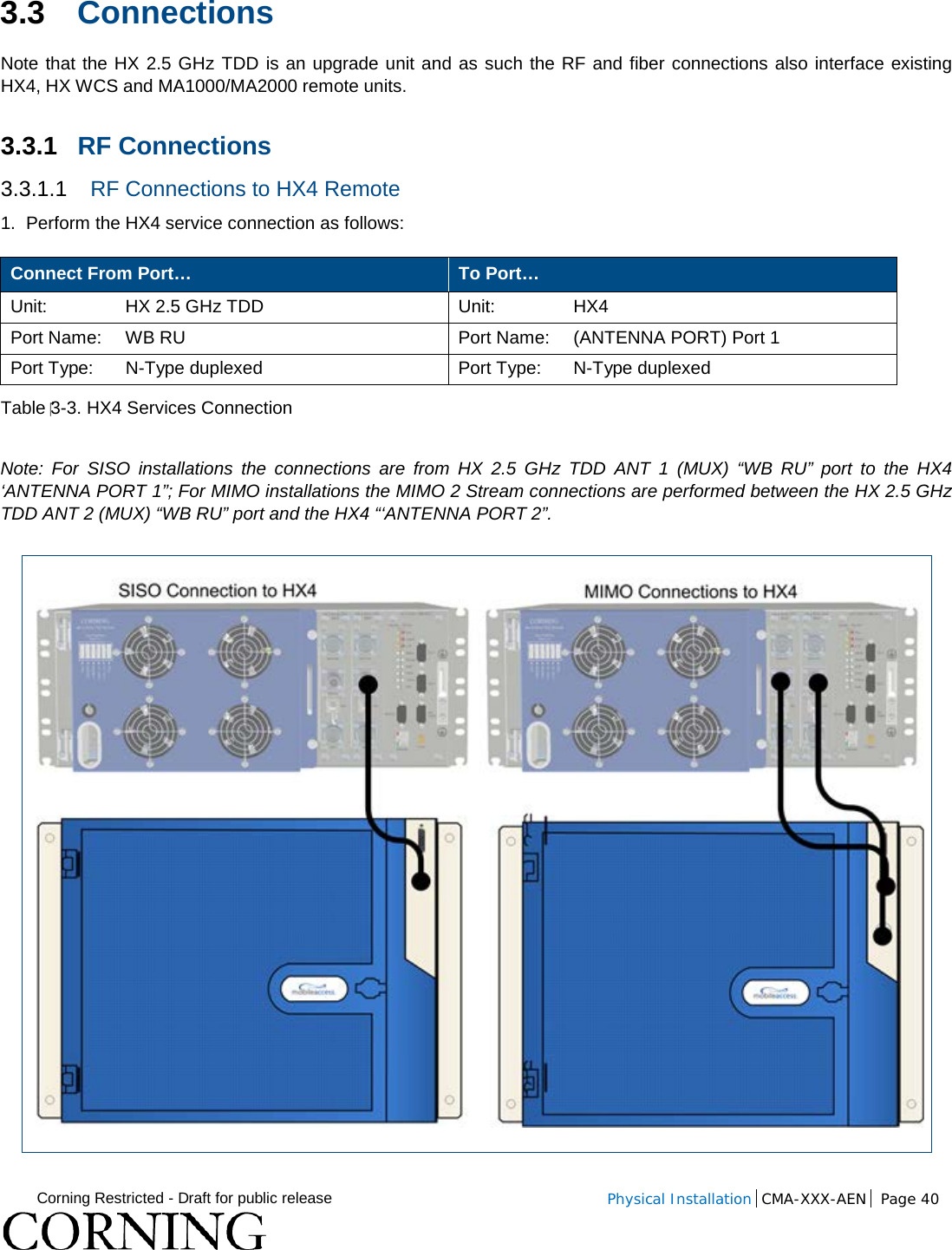  Corning Restricted - Draft for public release  Physical Installation  CMA-XXX-AEN Page 40   3.3 Connections Note that the HX 2.5 GHz TDD is an upgrade unit and as such the RF and fiber connections also interface existing HX4, HX WCS and MA1000/MA2000 remote units.  3.3.1 RF Connections 3.3.1.1 RF Connections to HX4 Remote 1.  Perform the HX4 service connection as follows:  Connect From Port… To Port… Unit: HX 2.5 GHz TDD Unit: HX4 Port Name: WB RU Port Name: (ANTENNA PORT) Port 1 Port Type:  N-Type duplexed Port Type:  N-Type duplexed Table 3-3. HX4 Services Connection  Note: For SISO installations the connections are from HX 2.5 GHz TDD ANT 1 (MUX) “WB RU” port to the HX4 ‘ANTENNA PORT 1”; For MIMO installations the MIMO 2 Stream connections are performed between the HX 2.5 GHz TDD ANT 2 (MUX) “WB RU” port and the HX4 “‘ANTENNA PORT 2”.   