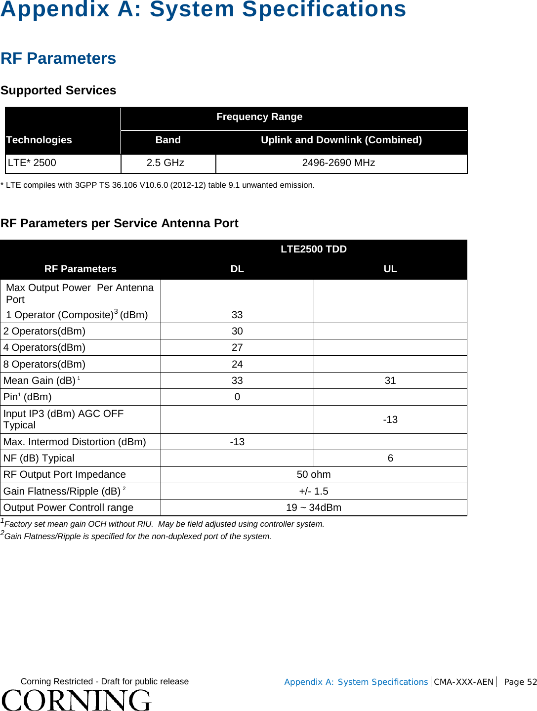  Corning Restricted - Draft for public release  Appendix A: System Specifications CMA-XXX-AEN Page 52    Appendix A: System Specifications RF Parameters Supported Services    Frequency Range Technologies Band Uplink and Downlink (Combined) LTE* 2500 2.5 GHz 2496-2690 MHz * LTE compiles with 3GPP TS 36.106 V10.6.0 (2012-12) table 9.1 unwanted emission.   RF Parameters per Service Antenna Port  LTE2500 TDD RF Parameters  DL UL Max Output Power  Per Antenna Port 1 Operator (Composite)3 (dBm) 33   2 Operators(dBm) 30   4 Operators(dBm) 27   8 Operators(dBm) 24   Mean Gain (dB) 1  33  31 Pin1 (dBm)   0   Input IP3 (dBm) AGC OFF Typical   -13 Max. Intermod Distortion (dBm)  -13   NF (dB) Typical  6 RF Output Port Impedance 50 ohm Gain Flatness/Ripple (dB) 2 +/- 1.5 Output Power Controll range 19 ~ 34dBm 1Factory set mean gain OCH without RIU.  May be field adjusted using controller system. 2Gain Flatness/Ripple is specified for the non-duplexed port of the system. 