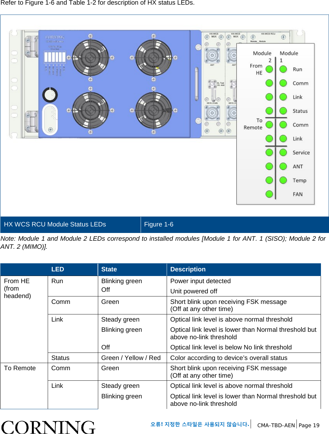   오류! 지정한 스타일은 사용되지 않습니다. CMA-TBD-AEN Page 19   Refer to Figure 1-6 and Table 1-2 for description of HX status LEDs.   HX WCS RCU Module Status LEDs Figure 1-6 Note: Module 1 and Module 2 LEDs correspond to installed modules [Module 1 for ANT. 1 (SISO); Module 2 for ANT. 2 (MIMO)].   LED State Description From HE (from headend) Run Blinking green Off Power input detected  Unit powered off Comm Green Short blink upon receiving FSK message (Off at any other time) Link Steady green  Optical link level is above normal threshold Blinking green  Optical link level is lower than Normal threshold but above no-link threshold Off  Optical link level is below No link threshold Status Green / Yellow / Red Color according to device’s overall status To Remote Comm Green Short blink upon receiving FSK message (Off at any other time) Link Steady green  Optical link level is above normal threshold Blinking green  Optical link level is lower than Normal threshold but above no-link threshold 
