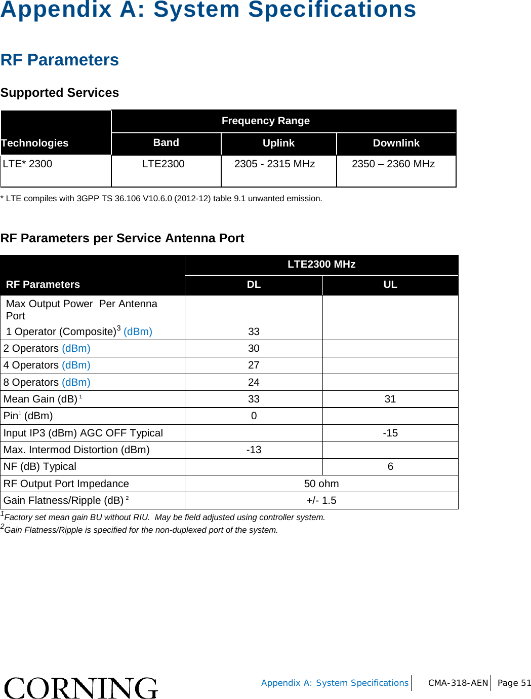   Appendix A: System Specifications CMA-318-AEN Page 51   Appendix A: System Specifications RF Parameters Supported Services   Frequency Range Technologies Band Uplink Downlink LTE* 2300 LTE2300  2305 - 2315 MHz  2350 – 2360 MHz * LTE compiles with 3GPP TS 36.106 V10.6.0 (2012-12) table 9.1 unwanted emission.   RF Parameters per Service Antenna Port  LTE2300 MHz RF Parameters  DL UL Max Output Power  Per Antenna Port 1 Operator (Composite)3 (dBm) 33   2 Operators (dBm) 30  4 Operators (dBm) 27   8 Operators (dBm) 24   Mean Gain (dB) 1 33 31 Pin1 (dBm)   0   Input IP3 (dBm) AGC OFF Typical    -15 Max. Intermod Distortion (dBm)  -13   NF (dB) Typical  6 RF Output Port Impedance 50 ohm Gain Flatness/Ripple (dB) 2 +/- 1.5 1Factory set mean gain BU without RIU.  May be field adjusted using controller system. 2Gain Flatness/Ripple is specified for the non-duplexed port of the system.   