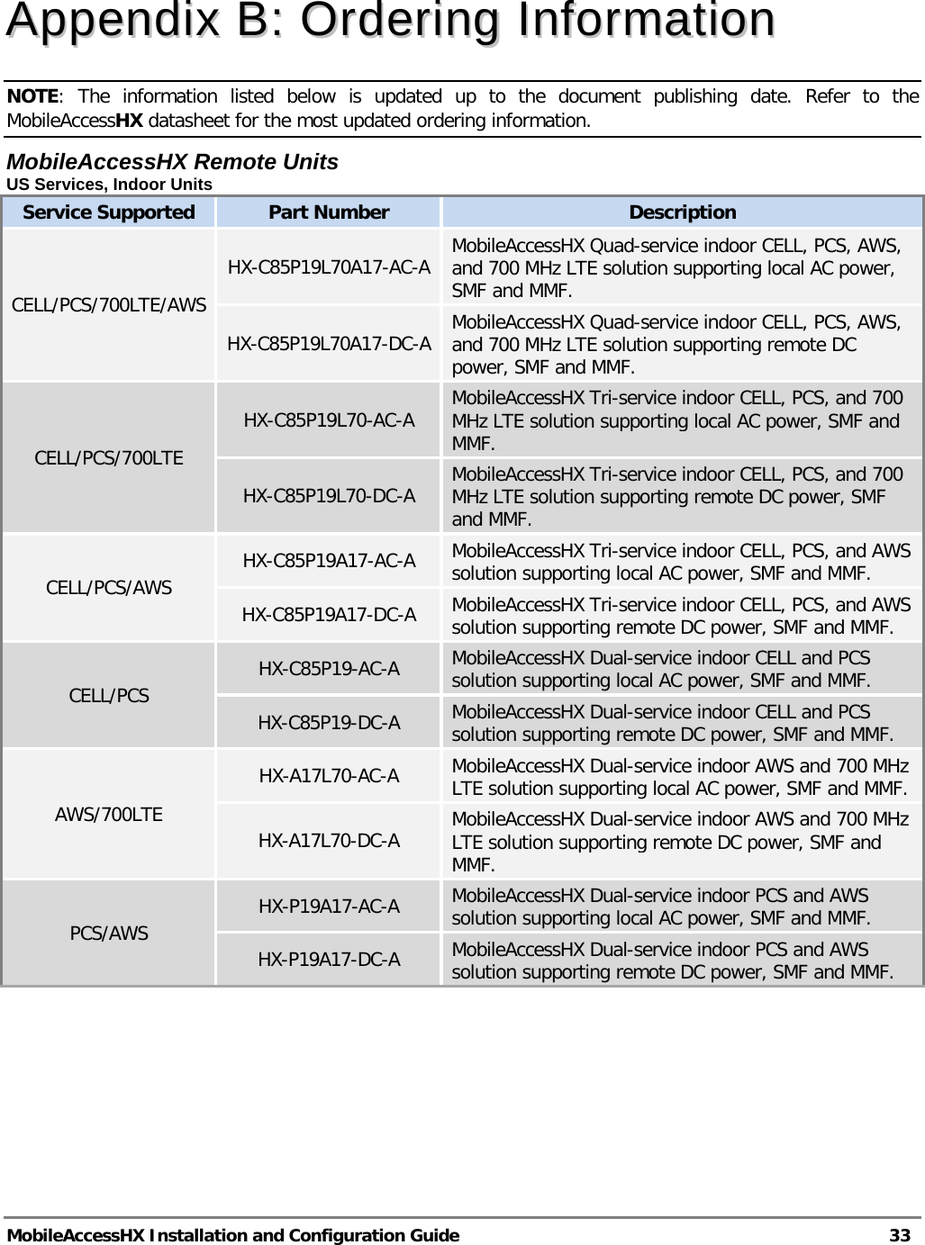  MobileAccessHX Installation and Configuration Guide   33  AAppppeennddiixx  BB::  OOrrddeerriinngg  IInnffoorrmmaattiioonn  NOTE: The information listed below is updated up to the document publishing date. Refer to the MobileAccessHX datasheet for the most updated ordering information.  MobileAccessHX Remote Units US Services, Indoor Units Service Supported Part Number Description CELL/PCS/700LTE/AWS HX-C85P19L70A17-AC-A  MobileAccessHX Quad-service indoor CELL, PCS, AWS, and 700 MHz LTE solution supporting local AC power, SMF and MMF. HX-C85P19L70A17-DC-A  MobileAccessHX Quad-service indoor CELL, PCS, AWS, and 700 MHz LTE solution supporting remote DC power, SMF and MMF. CELL/PCS/700LTE HX-C85P19L70-AC-A  MobileAccessHX Tri-service indoor CELL, PCS, and 700 MHz LTE solution supporting local AC power, SMF and MMF. HX-C85P19L70-DC-A  MobileAccessHX Tri-service indoor CELL, PCS, and 700 MHz LTE solution supporting remote DC power, SMF and MMF. CELL/PCS/AWS HX-C85P19A17-AC-A  MobileAccessHX Tri-service indoor CELL, PCS, and AWS solution supporting local AC power, SMF and MMF. HX-C85P19A17-DC-A  MobileAccessHX Tri-service indoor CELL, PCS, and AWS solution supporting remote DC power, SMF and MMF. CELL/PCS HX-C85P19-AC-A  MobileAccessHX Dual-service indoor CELL and PCS solution supporting local AC power, SMF and MMF. HX-C85P19-DC-A  MobileAccessHX Dual-service indoor CELL and PCS solution supporting remote DC power, SMF and MMF. AWS/700LTE HX-A17L70-AC-A  MobileAccessHX Dual-service indoor AWS and 700 MHz LTE solution supporting local AC power, SMF and MMF. HX-A17L70-DC-A  MobileAccessHX Dual-service indoor AWS and 700 MHz LTE solution supporting remote DC power, SMF and MMF. PCS/AWS  HX-P19A17-AC-A  MobileAccessHX Dual-service indoor PCS and AWS solution supporting local AC power, SMF and MMF. HX-P19A17-DC-A  MobileAccessHX Dual-service indoor PCS and AWS solution supporting remote DC power, SMF and MMF.  