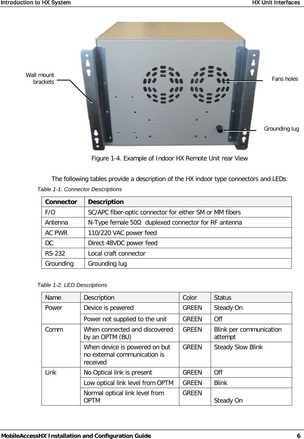 Introduction to HX System    HX Unit Interfaces   MobileAccessHX Installation and Configuration Guide   6   Figure  1-4. Example of Indoor HX Remote Unit rear View  The following tables provide a description of the HX indoor type connectors and LEDs. Table  1-1. Connector Descriptions Connector  Description F/O  SC/APC fiber-optic connector for either SM or MM fibers Antenna  N-Type female 50Ω  duplexed connector for RF antenna AC PWR  110/220 VAC power feed DC Direct 48VDC power feed RS-232 Local craft connector Grounding Grounding lug  Table  1-2. LED Descriptions Name Description Color Status Power  Device is powered GREEN Steady On Power not supplied to the unit GREEN  Off Comm When connected and discovered by an OPTM (BU) GREEN Blink per communication attempt When device is powered on but no external communication is received GREEN Steady Slow Blink Link No Optical link is present GREEN Off Low optical link level from OPTM GREEN Blink Normal optical link level from OPTM GREEN Steady On     Grounding lug Fans holes Wall mount brackets 