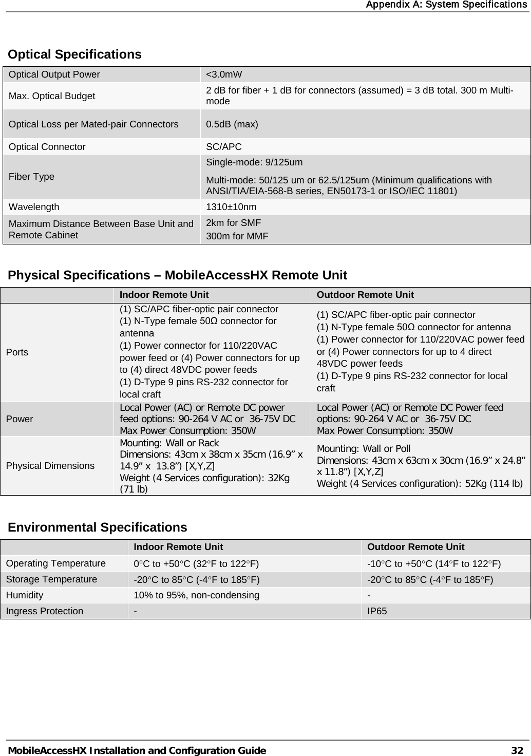 Appendix A: System Specifications   MobileAccessHX Installation and Configuration Guide   32  Optical Specifications Optical Output Power &lt;3.0mW Max. Optical Budget 2 dB for fiber + 1 dB for connectors (assumed) = 3 dB total. 300 m Multi-mode Optical Loss per Mated-pair Connectors 0.5dB (max) Optical Connector  SC/APC Fiber Type Single-mode: 9/125um Multi-mode: 50/125 um or 62.5/125um (Minimum qualifications with ANSI/TIA/EIA-568-B series, EN50173-1 or ISO/IEC 11801) Wavelength 1310±10nm Maximum Distance Between Base Unit and Remote Cabinet 2km for SMF 300m for MMF  Physical Specifications – MobileAccessHX Remote Unit  Indoor Remote Unit Outdoor Remote Unit Ports (1) SC/APC fiber-optic pair connector  (1) N-Type female 50Ω connector for antenna (1) Power connector for 110/220VAC power feed or (4) Power connectors for up to (4) direct 48VDC power feeds (1) D-Type 9 pins RS-232 connector for local craft (1) SC/APC fiber-optic pair connector  (1) N-Type female 50Ω connector for antenna (1) Power connector for 110/220VAC power feed or (4) Power connectors for up to 4 direct 48VDC power feeds (1) D-Type 9 pins RS-232 connector for local craft Power Local Power (AC) or Remote DC power feed options: 90-264 V AC or  36-75V DC Max Power Consumption: 350W Local Power (AC) or Remote DC Power feed options: 90-264 V AC or  36-75V DC Max Power Consumption: 350W Physical Dimensions Mounting: Wall or Rack Dimensions: 43cm x 38cm x 35cm (16.9” x 14.9” x  13.8”) [X,Y,Z] Weight (4 Services configuration): 32Kg (71 lb) Mounting: Wall or Poll Dimensions: 43cm x 63cm x 30cm (16.9” x 24.8” x 11.8”) [X,Y,Z] Weight (4 Services configuration): 52Kg (114 lb)  Environmental Specifications  Indoor Remote Unit Outdoor Remote Unit Operating Temperature 0°C to +50°C (32°F to 122°F)  -10°C to +50°C (14°F to 122°F) Storage Temperature -20°C to 85°C (-4°F to 185°F)  -20°C to 85°C (-4°F to 185°F) Humidity 10% to 95%, non-condensing  - Ingress Protection  -  IP65 