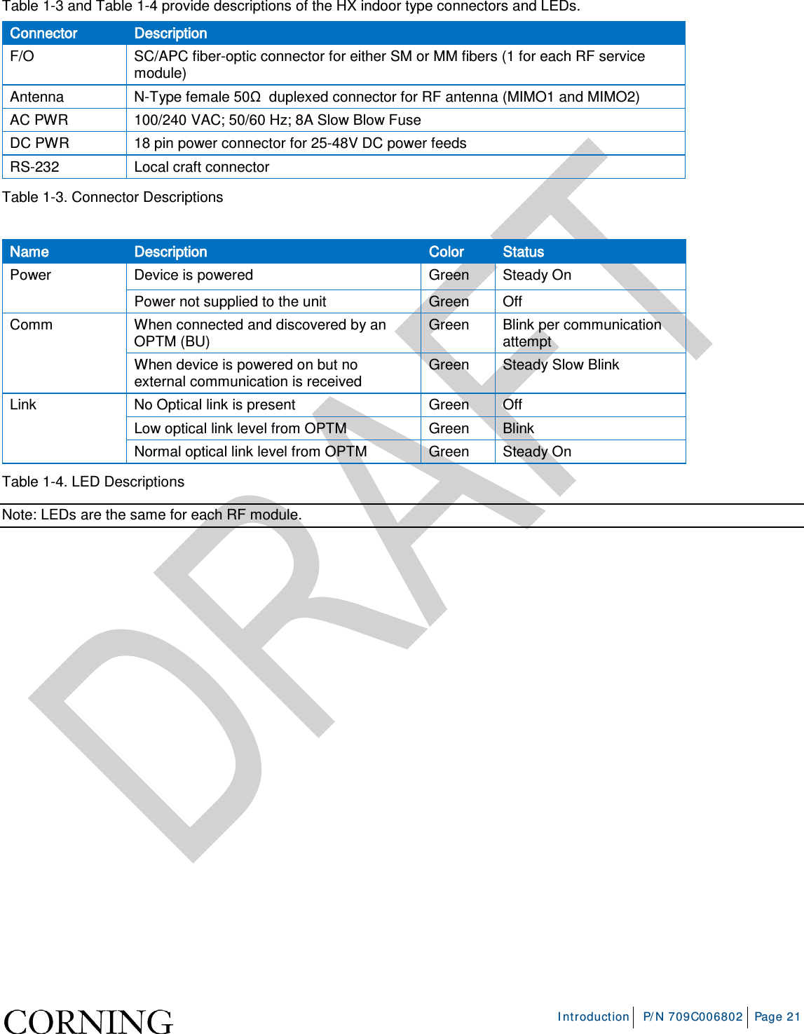     Introduction P/N 709C006802 Page 21  Table  1-3 and Table  1-4 provide descriptions of the HX indoor type connectors and LEDs. Connector Description F/O SC/APC fiber-optic connector for either SM or MM fibers (1 for each RF service module) Antenna  N-Type female 50Ω  duplexed connector for RF antenna (MIMO1 and MIMO2) AC PWR 100/240 VAC; 50/60 Hz; 8A Slow Blow Fuse DC PWR 18 pin power connector for 25-48V DC power feeds RS-232 Local craft connector Table  1-3. Connector Descriptions  Name Description Color Status Power Device is powered Green Steady On Power not supplied to the unit Green Off Comm When connected and discovered by an OPTM (BU) Green Blink per communication attempt When device is powered on but no external communication is received Green Steady Slow Blink Link No Optical link is present Green Off Low optical link level from OPTM Green Blink Normal optical link level from OPTM Green Steady On Table  1-4. LED Descriptions  Note: LEDs are the same for each RF module.   