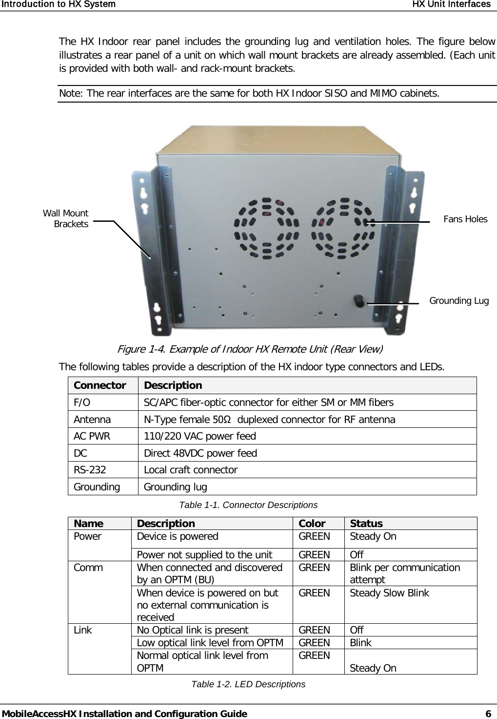 Introduction to HX System    HX Unit Interfaces   MobileAccessHX Installation and Configuration Guide   6  The HX Indoor rear panel includes the grounding lug and ventilation holes. The figure below illustrates a rear panel of a unit on which wall mount brackets are already assembled. (Each unit is provided with both wall- and rack-mount brackets. Note: The rear interfaces are the same for both HX Indoor SISO and MIMO cabinets.   Figure  1-4. Example of Indoor HX Remote Unit (Rear View) The following tables provide a description of the HX indoor type connectors and LEDs. Connector Description F/O SC/APC fiber-optic connector for either SM or MM fibers Antenna  N-Type female 50Ω  duplexed connector for RF antenna AC PWR 110/220 VAC power feed DC Direct 48VDC power feed RS-232 Local craft connector Grounding Grounding lug Table  1-1. Connector Descriptions Name Description Color Status Power Device is powered GREEN Steady On Power not supplied to the unit GREEN  Off Comm When connected and discovered by an OPTM (BU) GREEN Blink per communication attempt When device is powered on but no external communication is received GREEN Steady Slow Blink Link No Optical link is present GREEN Off Low optical link level from OPTM GREEN  Blink Normal optical link level from OPTM GREEN Steady On Table  1-2. LED Descriptions Grounding Lug Fans Holes Wall Mount Brackets 