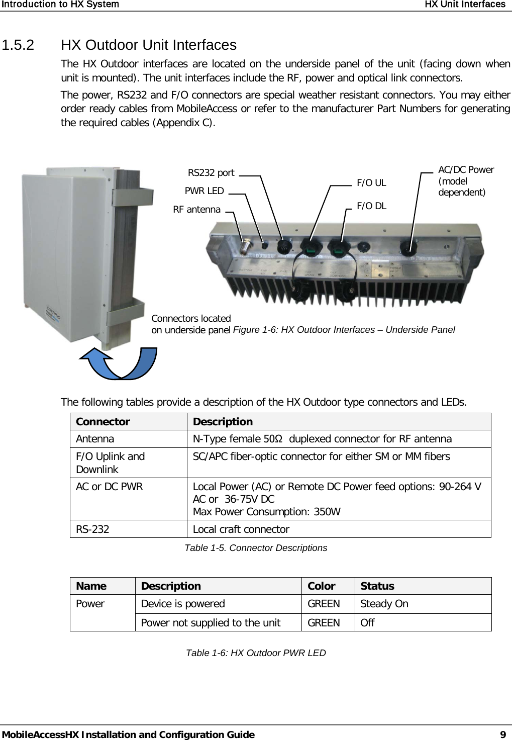 Introduction to HX System    HX Unit Interfaces   MobileAccessHX Installation and Configuration Guide   9  1.5.2  HX Outdoor Unit Interfaces The HX Outdoor interfaces are located on the underside panel of the unit (facing down when unit is mounted). The unit interfaces include the RF, power and optical link connectors.  The power, RS232 and F/O connectors are special weather resistant connectors. You may either order ready cables from MobileAccess or refer to the manufacturer Part Numbers for generating the required cables (Appendix C).        Figure  1-6: HX Outdoor Interfaces – Underside Panel    The following tables provide a description of the HX Outdoor type connectors and LEDs. Connector Description Antenna  N-Type female 50Ω  duplexed connector for RF antenna F/O Uplink and Downlink SC/APC fiber-optic connector for either SM or MM fibers AC or DC PWR Local Power (AC) or Remote DC Power feed options: 90-264 V AC or  36-75V DC Max Power Consumption: 350W RS-232 Local craft connector Table  1-5. Connector Descriptions  Name Description Color Status Power Device is powered GREEN Steady On Power not supplied to the unit GREEN Off  Table  1-6: HX Outdoor PWR LED   Connectors located on underside panel RF antenna PWR LED RS232 port F/O UL F/O DL AC/DC Power (model dependent) 