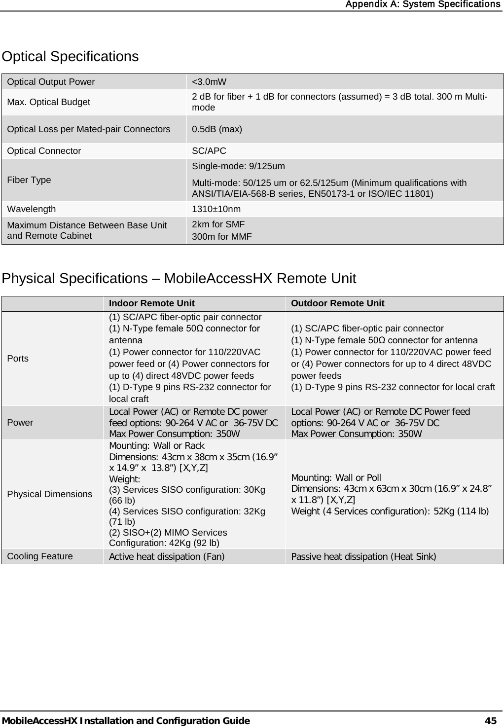 Appendix A: System Specifications   MobileAccessHX Installation and Configuration Guide   45  Optical Specifications Optical Output Power &lt;3.0mW Max. Optical Budget 2 dB for fiber + 1 dB for connectors (assumed) = 3 dB total. 300 m Multi-mode Optical Loss per Mated-pair Connectors 0.5dB (max) Optical Connector  SC/APC Fiber Type Single-mode: 9/125um Multi-mode: 50/125 um or 62.5/125um (Minimum qualifications with ANSI/TIA/EIA-568-B series, EN50173-1 or ISO/IEC 11801) Wavelength 1310±10nm Maximum Distance Between Base Unit and Remote Cabinet 2km for SMF 300m for MMF  Physical Specifications – MobileAccessHX Remote Unit  Indoor Remote Unit Outdoor Remote Unit Ports (1) SC/APC fiber-optic pair connector  (1) N-Type female 50Ω connector for antenna (1) Power connector for 110/220VAC power feed or (4) Power connectors for up to (4) direct 48VDC power feeds (1) D-Type 9 pins RS-232 connector for local craft (1) SC/APC fiber-optic pair connector  (1) N-Type female 50Ω connector for antenna (1) Power connector for 110/220VAC power feed or (4) Power connectors for up to 4 direct 48VDC power feeds (1) D-Type 9 pins RS-232 connector for local craft Power Local Power (AC) or Remote DC power feed options: 90-264 V AC or  36-75V DC Max Power Consumption: 350W Local Power (AC) or Remote DC Power feed options: 90-264 V AC or  36-75V DC Max Power Consumption: 350W Physical Dimensions Mounting: Wall or Rack Dimensions: 43cm x 38cm x 35cm (16.9” x 14.9” x  13.8”) [X,Y,Z] Weight: (3) Services SISO configuration: 30Kg (66 lb)                      (4) Services SISO configuration: 32Kg (71 lb)                (2) SISO+(2) MIMO Services Configuration: 42Kg (92 lb) Mounting: Wall or Poll Dimensions: 43cm x 63cm x 30cm (16.9” x 24.8” x 11.8”) [X,Y,Z] Weight (4 Services configuration): 52Kg (114 lb) Cooling Feature Active heat dissipation (Fan) Passive heat dissipation (Heat Sink)    