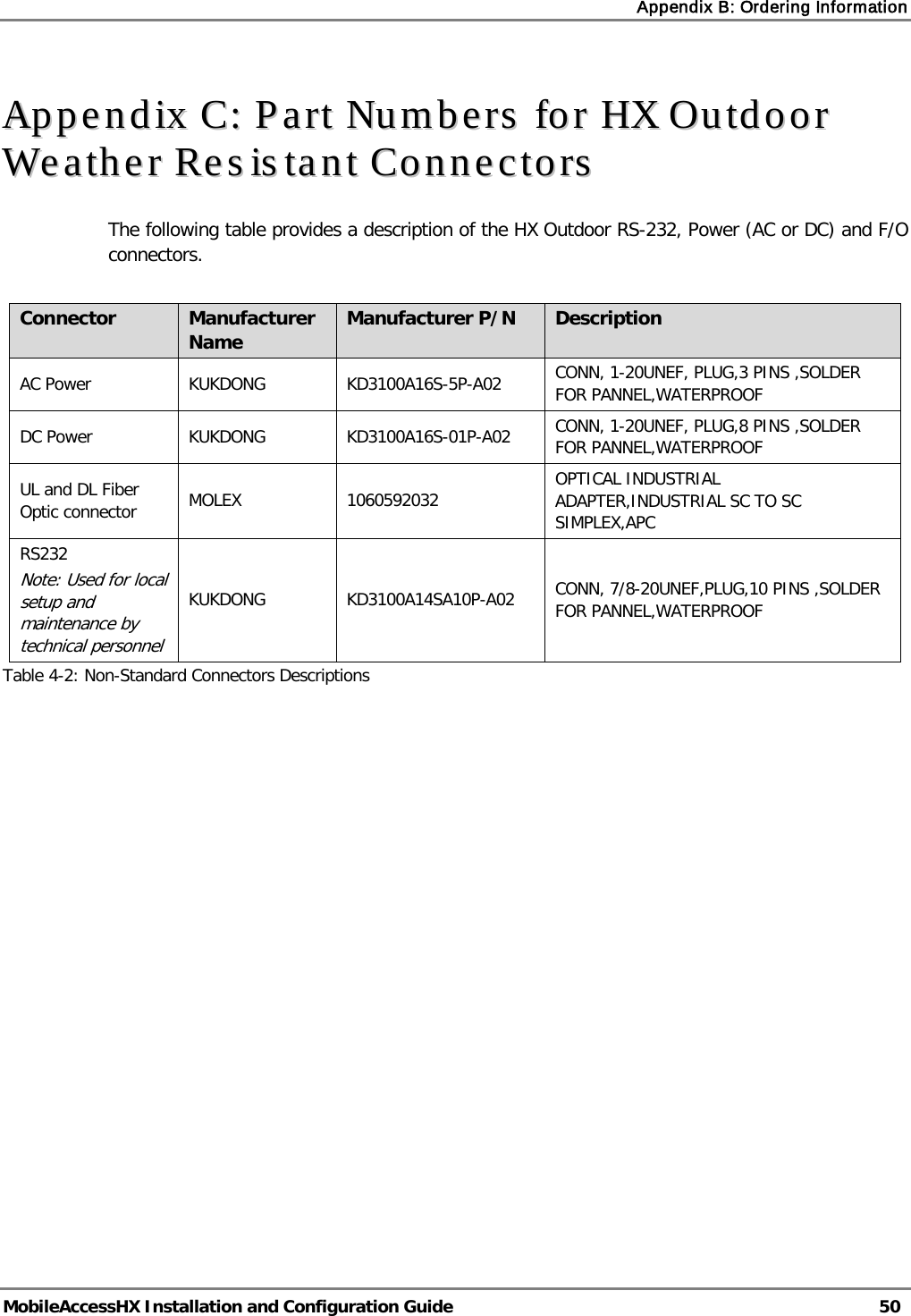 Appendix B: Ordering Information   MobileAccessHX Installation and Configuration Guide   50   AAppppeennddiixx  CC::  PPaarrtt  NNuummbbeerrss  ffoorr  HHXX  OOuuttddoooorr  WWeeaatthheerr  RReessiissttaanntt  CCoonnnneeccttoorrss  The following table provides a description of the HX Outdoor RS-232, Power (AC or DC) and F/O connectors.  Connector Manufacturer Name Manufacturer P/N Description AC Power KUKDONG KD3100A16S-5P-A02 CONN, 1-20UNEF, PLUG,3 PINS ,SOLDER FOR PANNEL,WATERPROOF DC Power KUKDONG KD3100A16S-01P-A02 CONN, 1-20UNEF, PLUG,8 PINS ,SOLDER FOR PANNEL,WATERPROOF UL and DL Fiber Optic connector MOLEX 1060592032 OPTICAL INDUSTRIAL ADAPTER,INDUSTRIAL SC TO SC SIMPLEX,APC RS232 Note: Used for local setup and maintenance by technical personnel KUKDONG KD3100A14SA10P-A02 CONN, 7/8-20UNEF,PLUG,10 PINS ,SOLDER FOR PANNEL,WATERPROOF Table  4-2: Non-Standard Connectors Descriptions   