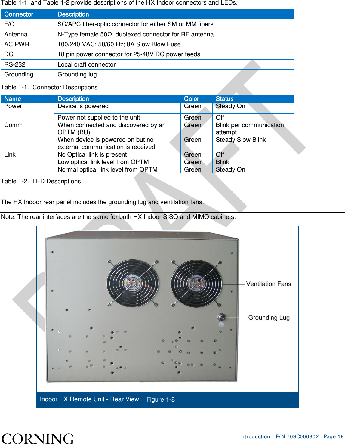     Introduction P/N 709C006802 Page 19  Table  1-1  and Table  1-2 provide descriptions of the HX Indoor connectors and LEDs. Connector Description F/O SC/APC fiber-optic connector for either SM or MM fibers Antenna  N-Type female 50Ω  duplexed connector for RF antenna AC PWR 100/240 VAC; 50/60 Hz; 8A Slow Blow Fuse DC 18 pin power connector for 25-48V DC power feeds RS-232 Local craft connector Grounding Grounding lug Table  1-1.  Connector Descriptions Name Description Color Status Power Device is powered  Green Steady On Power not supplied to the unit Green Off Comm When connected and discovered by an OPTM (BU) Green Blink per communication attempt When device is powered on but no external communication is received Green Steady Slow Blink Link No Optical link is present Green Off Low optical link level from OPTM Green Blink Normal optical link level from OPTM Green Steady On Table  1-2.  LED Descriptions  The HX Indoor rear panel includes the grounding lug and ventilation fans.  Note: The rear interfaces are the same for both HX Indoor SISO and MIMO cabinets.   Indoor HX Remote Unit - Rear View Figure  1-8 