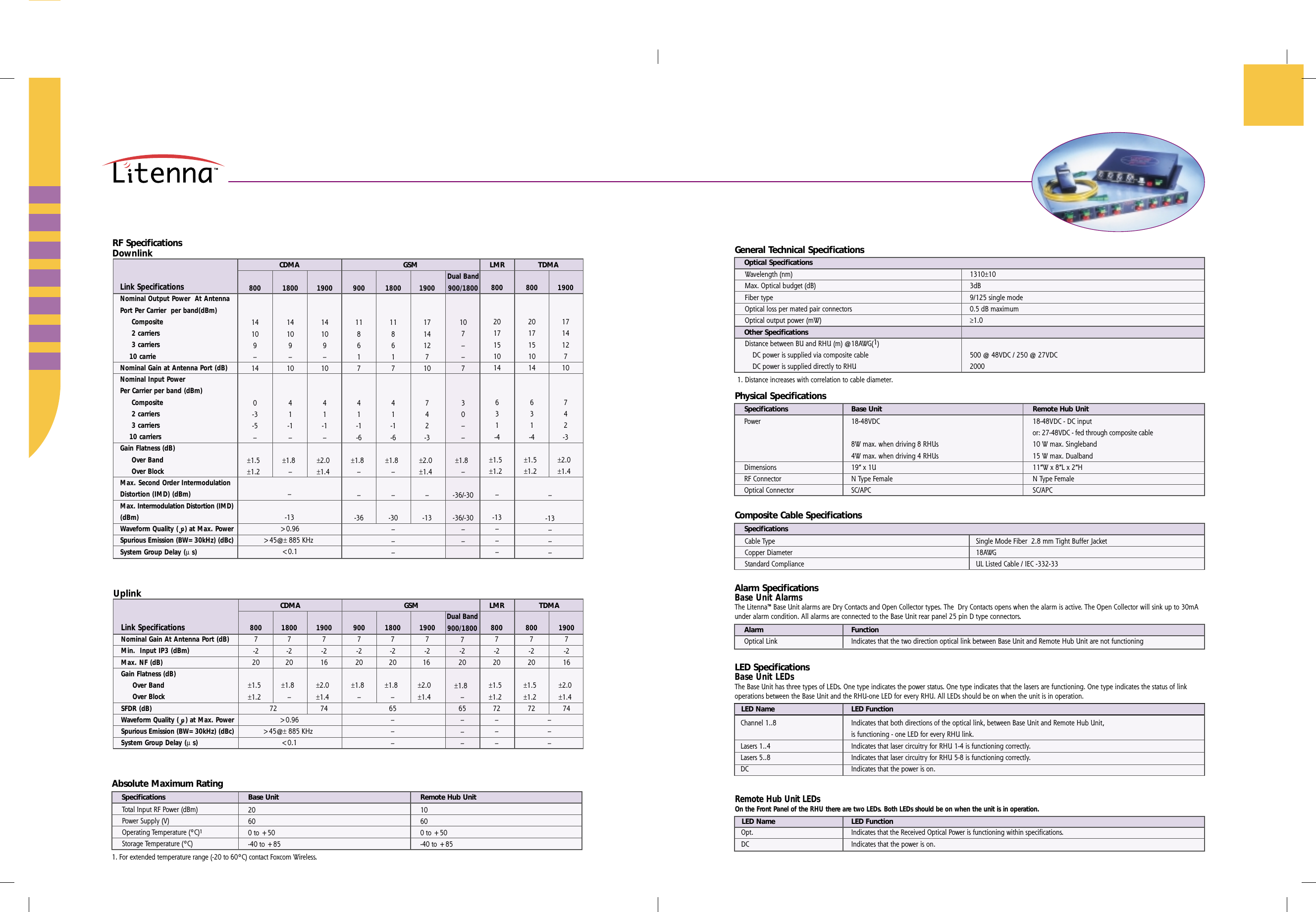 Composite Cable SpecificationsSpecificationsCable TypeCopper DiameterStandard ComplianceSingle Mode Fiber  2.8 mm Tight Buffer Jacket18AWGUL Listed Cable / IEC -332-33Absolute Maximum RatingSpecificationsTotal Input RF Power (dBm)Power Supply (V)Operating Temperature (ºC)1Storage Temperature (ºC)Base Unit Remote Hub Unit1. For extended temperature range (-20 to 60ºC) contact Foxcom Wireless.20600 to +50-40 to +8510600 to +50-40 to +85General Technical Specifications1310±103dB9/125 single mode0.5 dB maximum≥1.0500 @ 48VDC / 250 @ 27VDC2000Optical SpecificationsOther Specifications1. Distance increases with correlation to cable diameter.Wavelength (nm)Max. Optical budget (dB)Fiber typeOptical loss per mated pair connectorsOptical output power (mW)Distance between BU and RHU (m) @18AWG(1)    DC power is supplied via composite cable    DC power is supplied directly to RHUPhysical SpecificationsSpecifications Base Unit Remote Hub Unit18-48VDC - DC inputor: 27-48VDC - fed through composite cable10 W max. Singleband15 W max. Dualband11”W x 8”L x 2”HN Type FemaleSC/APCPowerDimensionsRF ConnectorOptical Connector18-48VDC8W max. when driving 8 RHUs4W max. when driving 4 RHUs19” x 1UN Type FemaleSC/APCDownlinkNominal Output Power  At AntennaPort Per Carrier  per band(dBm)     Composite     2 carriers     3 carriers    10 carrieNominal Gain at Antenna Port (dB)Nominal Input PowerPer Carrier per band (dBm)     Composite     2 carriers     3 carriers    10 carriersGain Flatness (dB)     Over Band     Over BlockMax. Second Order IntermodulationDistortion (IMD) (dBm)Max. Intermodulation Distortion (IMD)(dBm)Waveform Quality (    ) at Max. PowerSpurious Emission (BW=30kHz) (dBc)System Group Delay (µ s)Link SpecificationsCDMA GSM LMR TDMA–-13&gt;0.96&gt;45@± 885 KHz&lt;0.1–-13–––RF Specifications1900171412710742-3±2.0±1.48002017151014631-4±1.5±1.28002017151014631-4±1.5±1.2–-13–––Dual Band900/1800107––730––±1.8–-36/-30-36/-30––1900171412710742-3±2.0±1.4–-13180011861741-1-6±1.8––-30–––90011861741-1-6±1.8––-36190014109–1041-1–±2.0±1.4180014109–1041-1–±1.8–80014109–140-3-5–±1.5±1.2UplinkNominal Gain At Antenna Port (dB)Min.  Input IP3 (dBm)Max. NF (dB)Gain Flatness (dB)     Over Band     Over BlockSFDR (dB)Waveform Quality (   ) at Max. PowerSpurious Emission (BW=30kHz) (dBc)System Group Delay (µ s)8007-220±1.5±1.2Link SpecificationsCDMA GSM LMR18007-220±1.8–19007-216±2.0±1.4749007-220±1.8–18007-220±1.8–65–––19007-216±2.0±1.4TDMADual Band900/18007-220±1.8–65–––8007-220±1.5±1.272–––8007-220±1.5±1.27219007-216±2.0±1.47472&gt;0.96&gt;45@± 885 KHz&lt;0.1–––Alarm SpecificationsBase Unit AlarmsThe Litenna™ Base Unit alarms are Dry Contacts and Open Collector types. The  Dry Contacts opens when the alarm is active. The Open Collector will sink up to 30mAunder alarm condition. All alarms are connected to the Base Unit rear panel 25 pin D type connectors.AlarmOptical LinkFunctionIndicates that the two direction optical link between Base Unit and Remote Hub Unit are not functioningLED SpecificationsBase Unit LEDsThe Base Unit has three types of LEDs. One type indicates the power status. One type indicates that the lasers are functioning. One type indicates the status of linkoperations between the Base Unit and the RHU-one LED for every RHU. All LEDs should be on when the unit is in operation.LED NameChannel 1..8Lasers 1..4Lasers 5..8DCLED FunctionIndicates that both directions of the optical link, between Base Unit and Remote Hub Unit,is functioning - one LED for every RHU link.Indicates that laser circuitry for RHU 1-4 is functioning correctly.Indicates that laser circuitry for RHU 5-8 is functioning correctly.Indicates that the power is on.Remote Hub Unit LEDsOn the Front Panel of the RHU there are two LEDs. Both LEDs should be on when the unit is in operation.LED Name LED FunctionIndicates that the Received Optical Power is functioning within specifications.Indicates that the power is on.Opt.DC